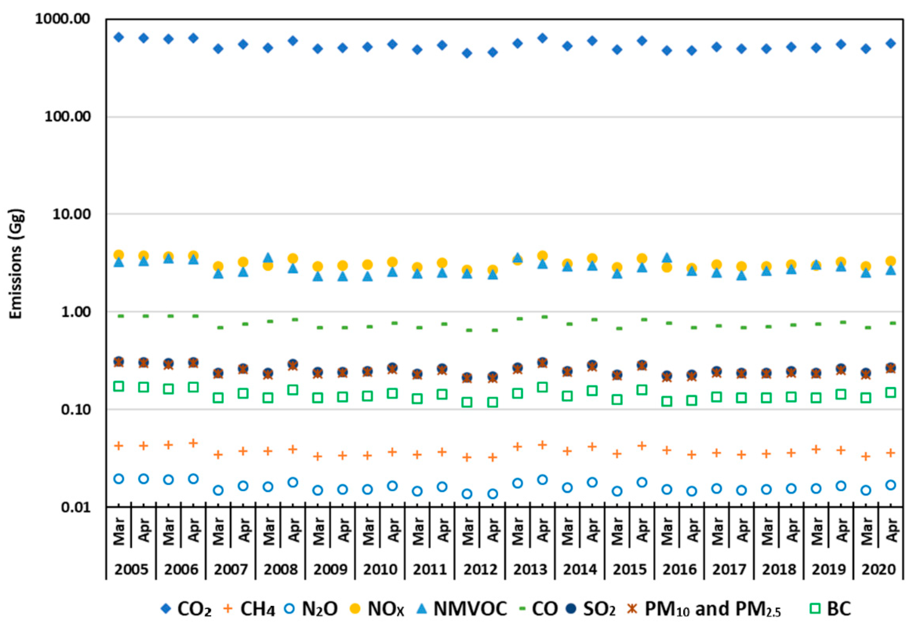 Sustainability 12 08661 g004