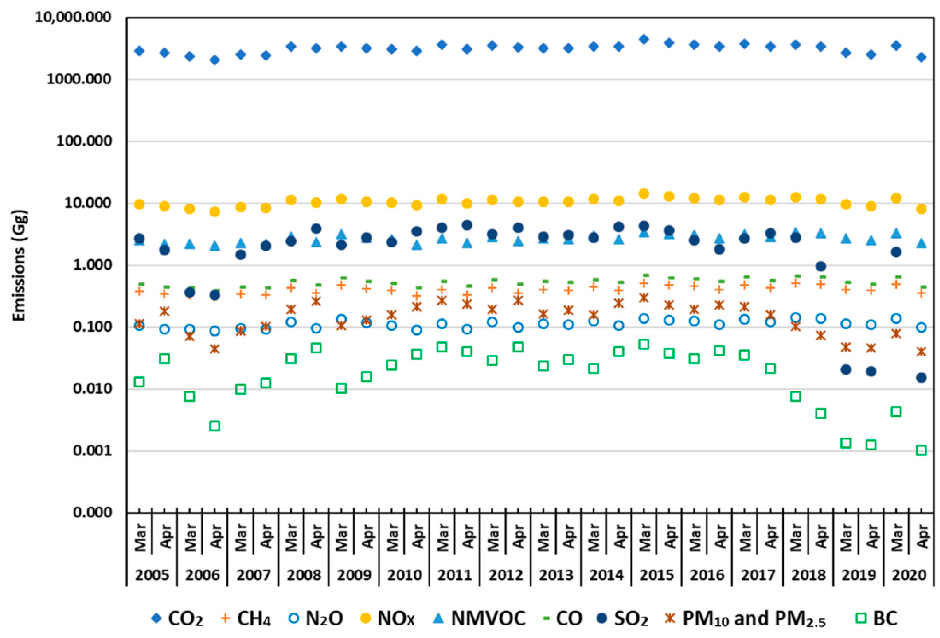 Sustainability 12 08661 g005