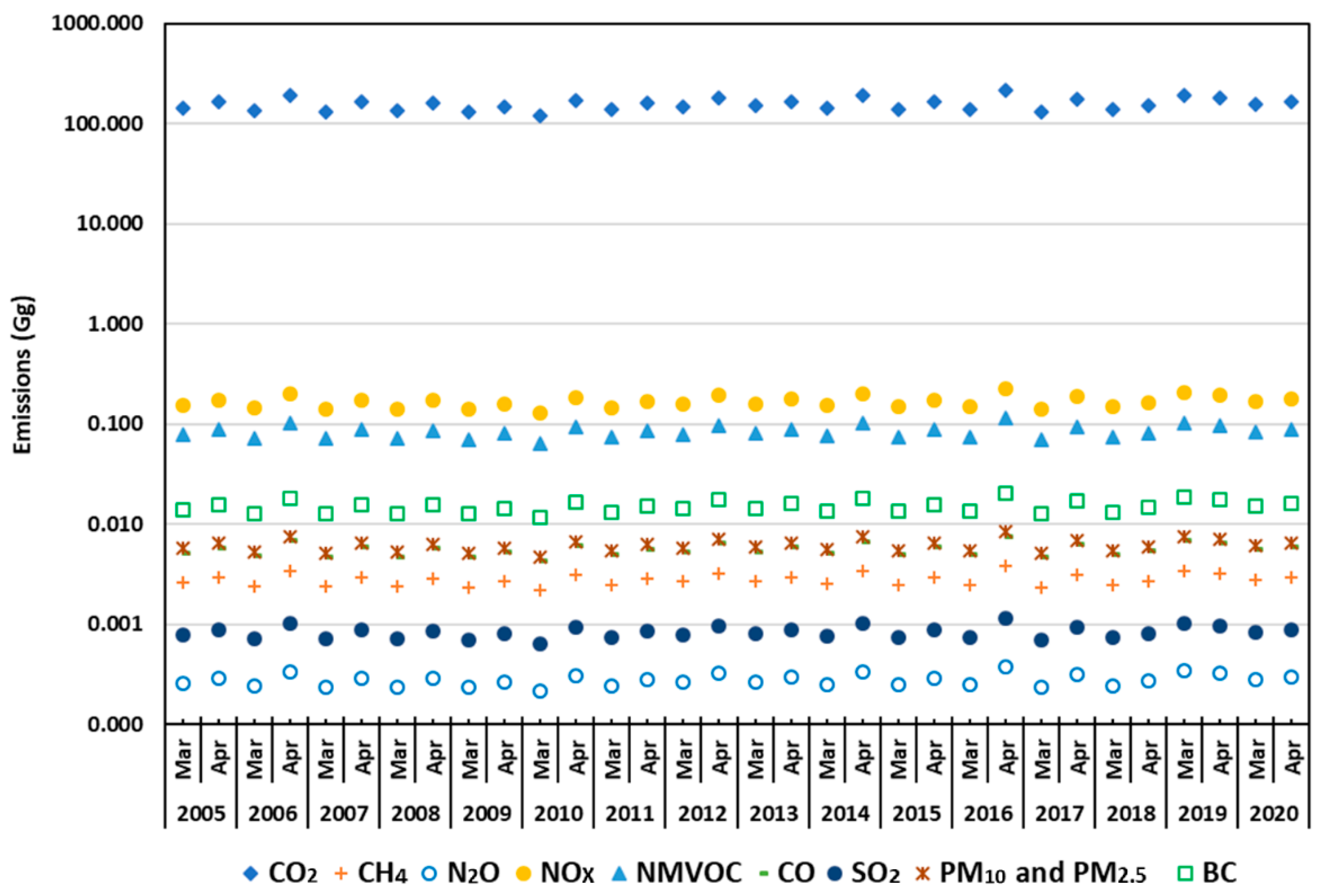 Sustainability 12 08661 g007