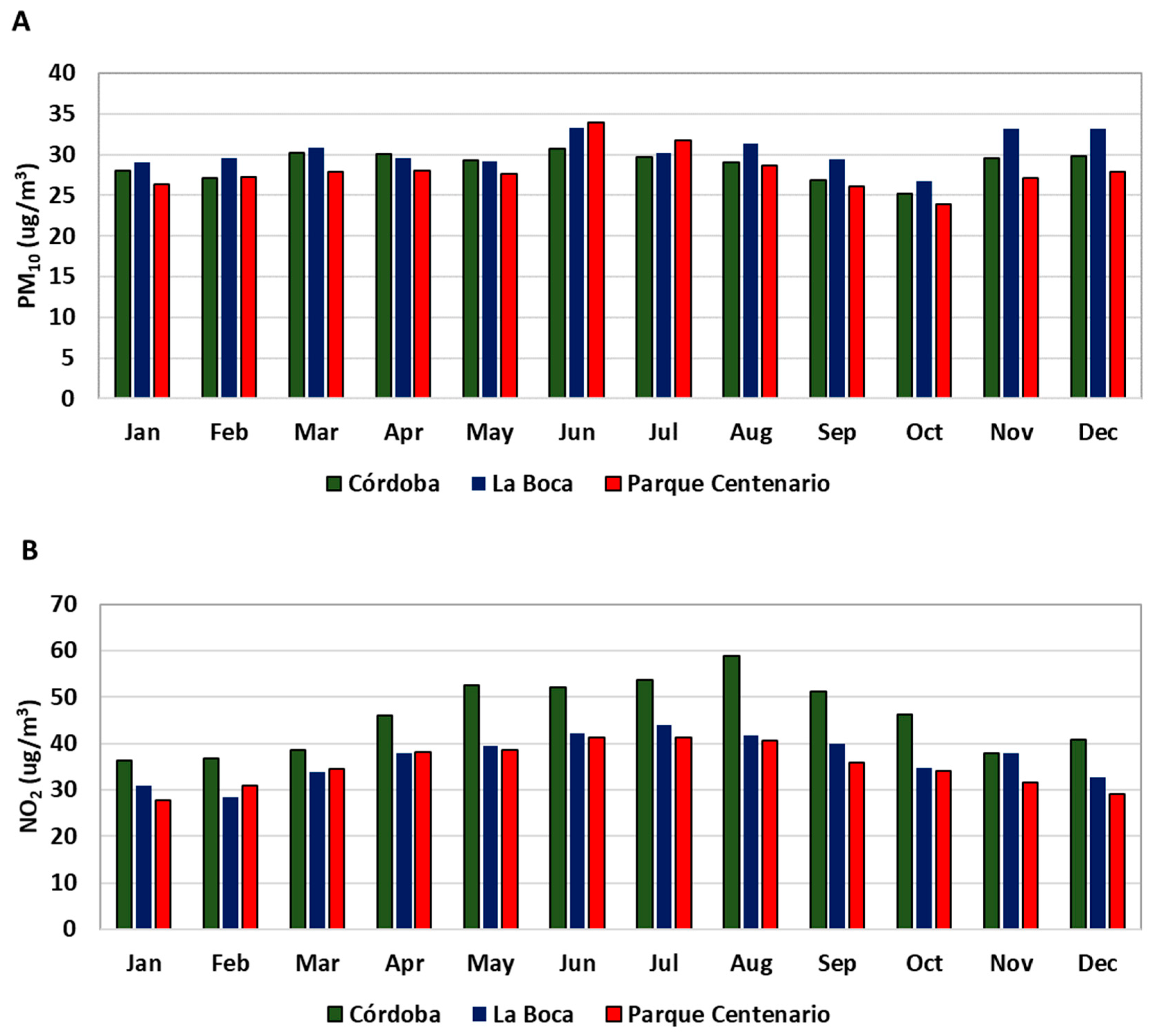 Sustainability 12 08661 g0a5
