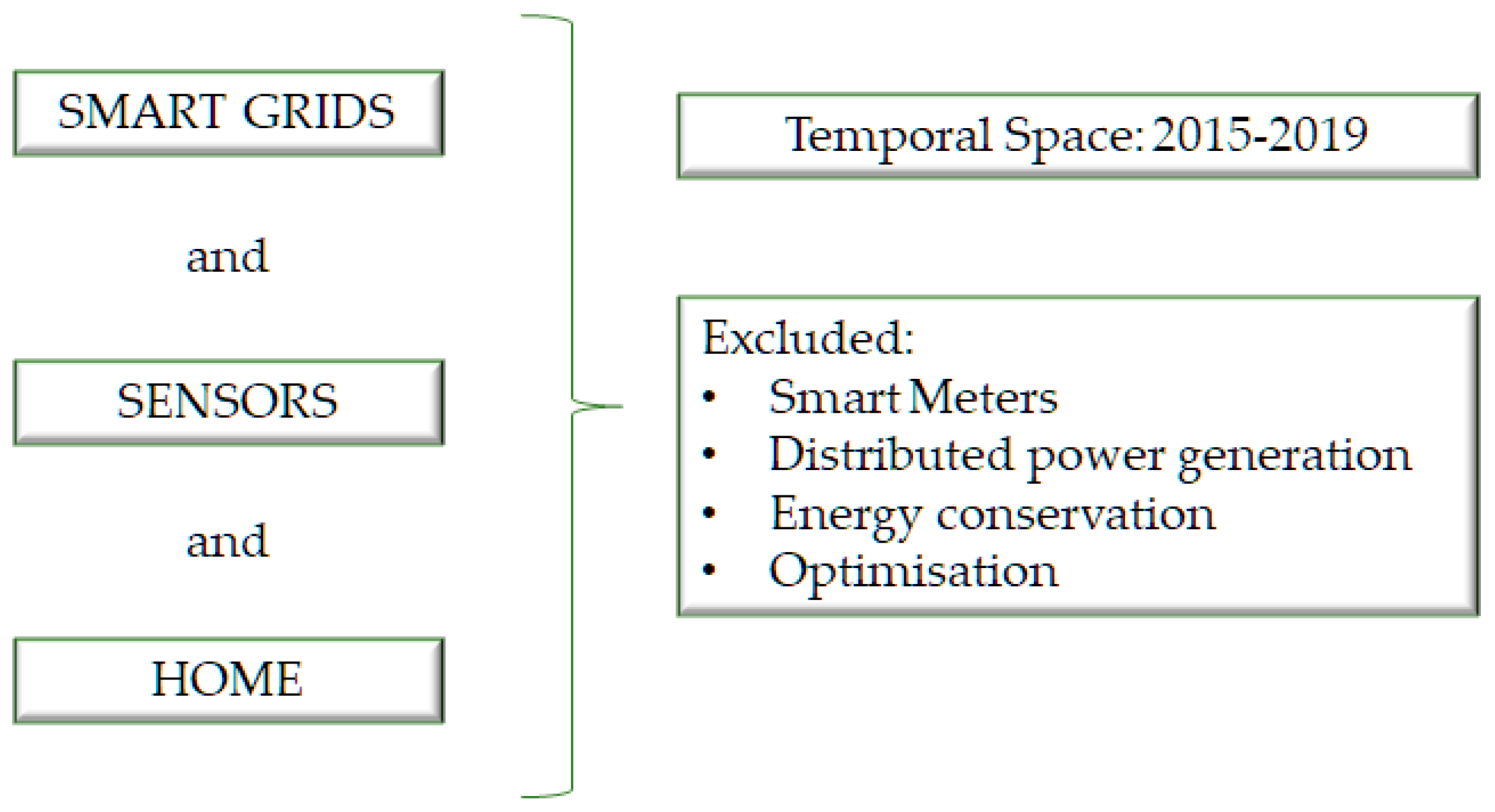 Sustainability 12 08662 g002