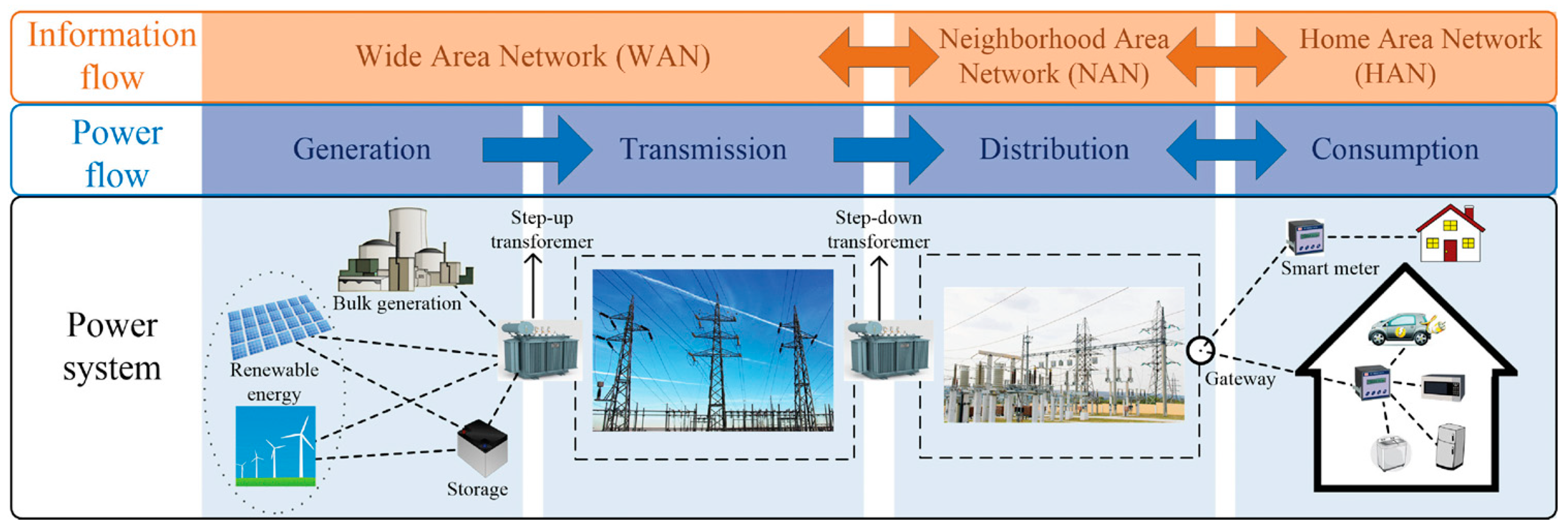 Sustainability 12 08662 g008