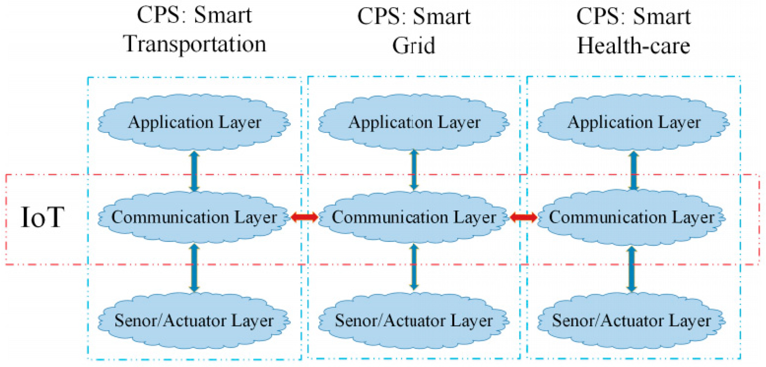 Sustainability 12 08662 g009