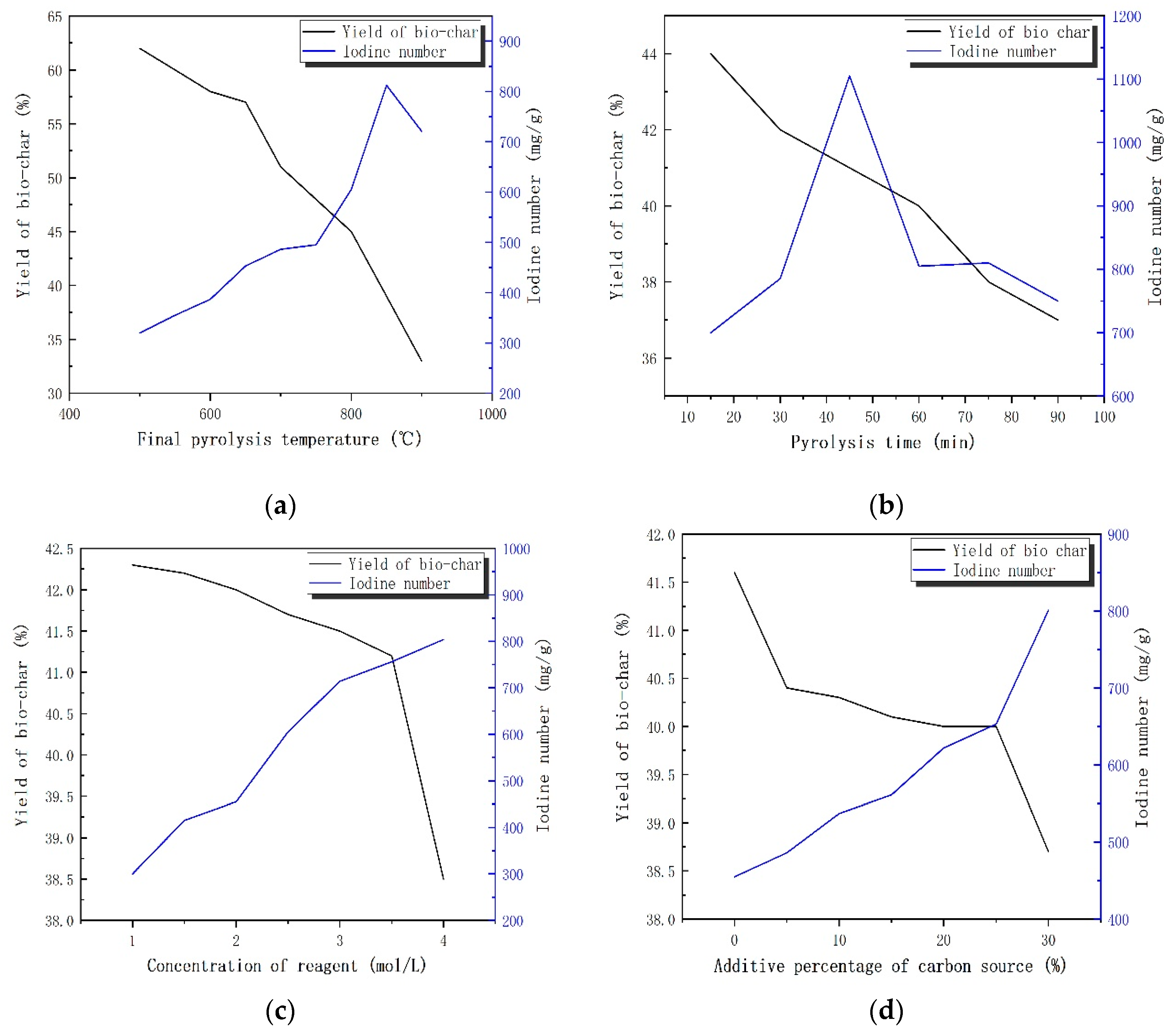 Sustainability 12 08668 g002