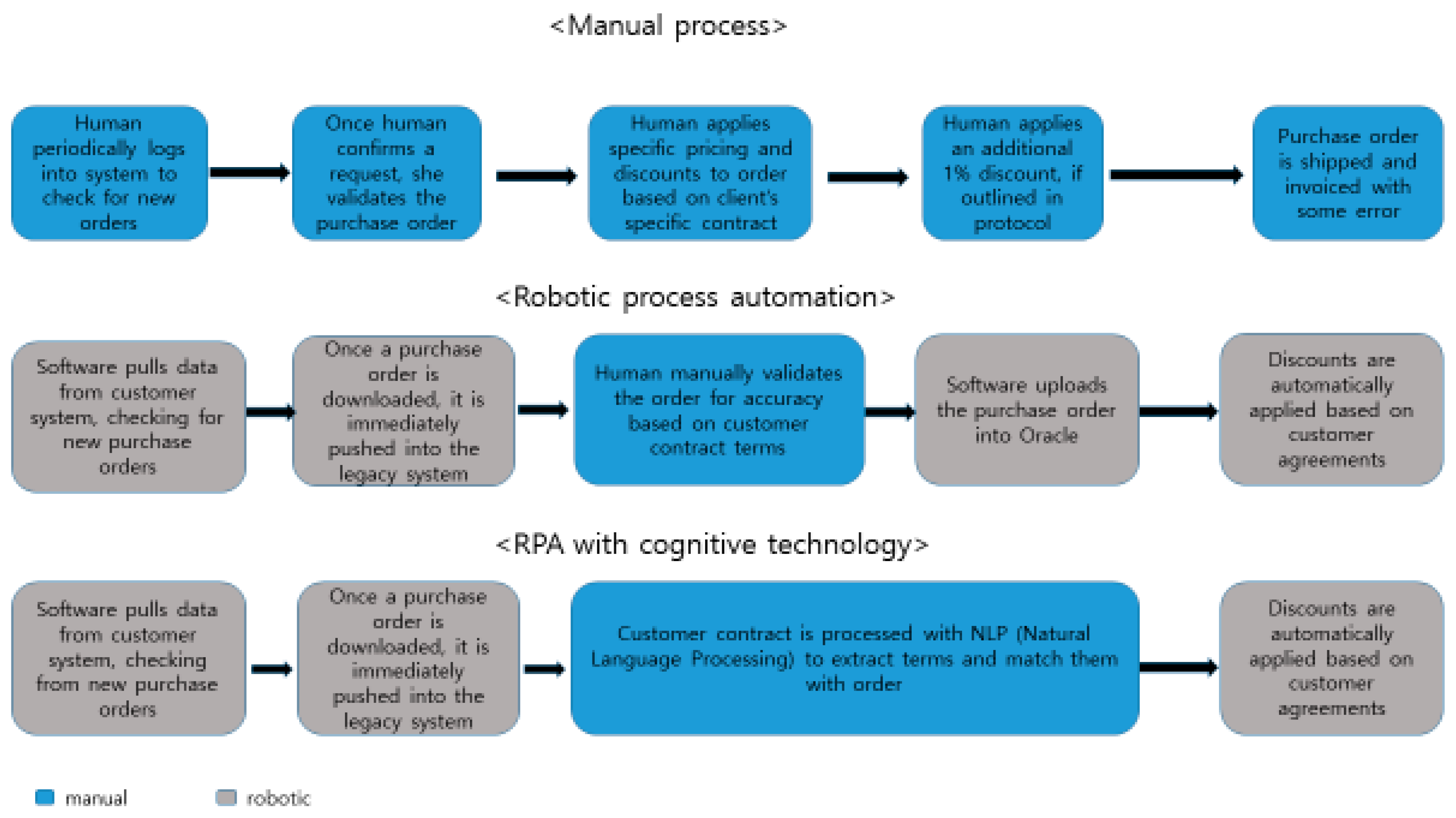 Sustainability 12 08669 g002