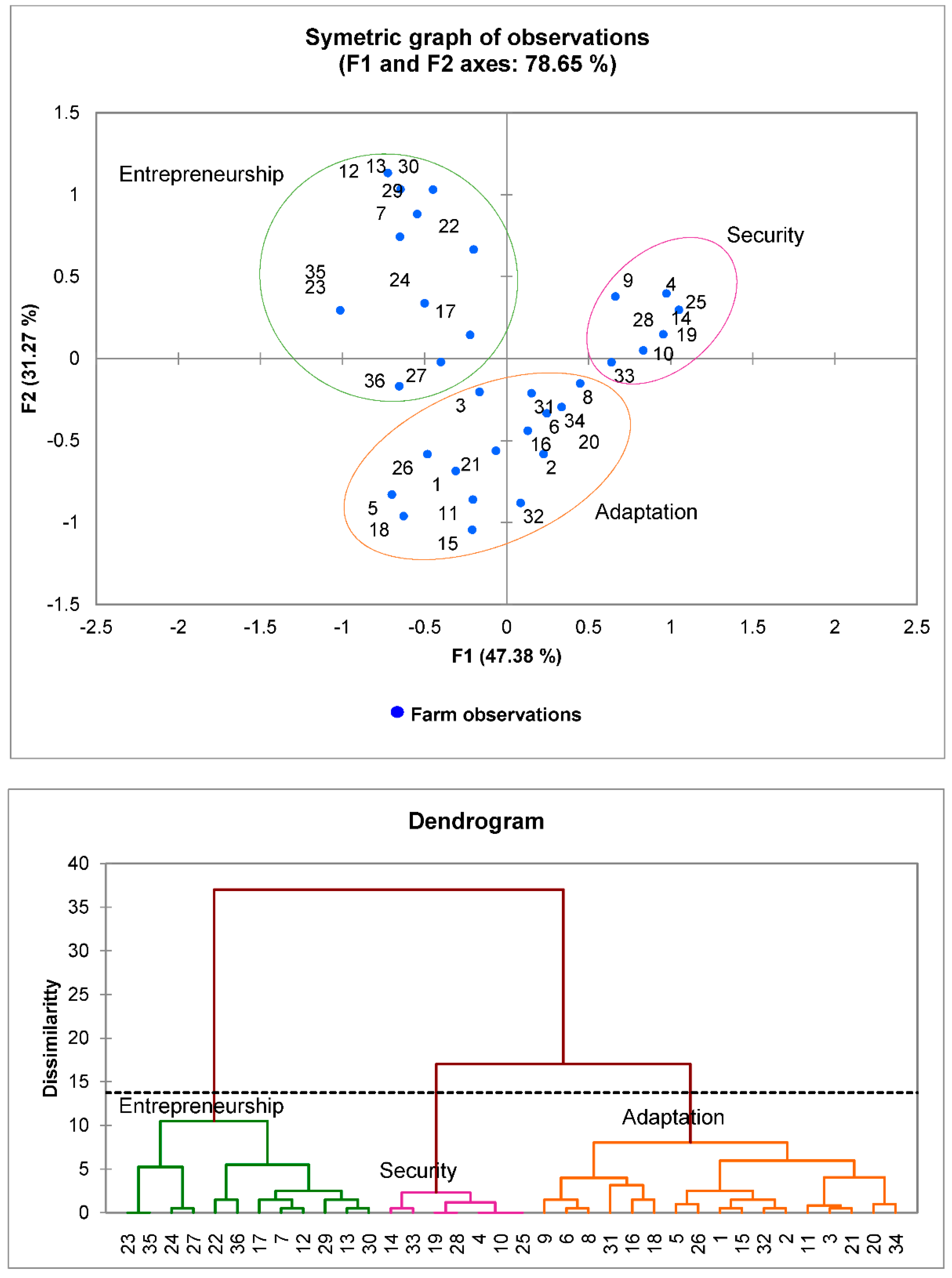 Sustainability 12 08671 g003