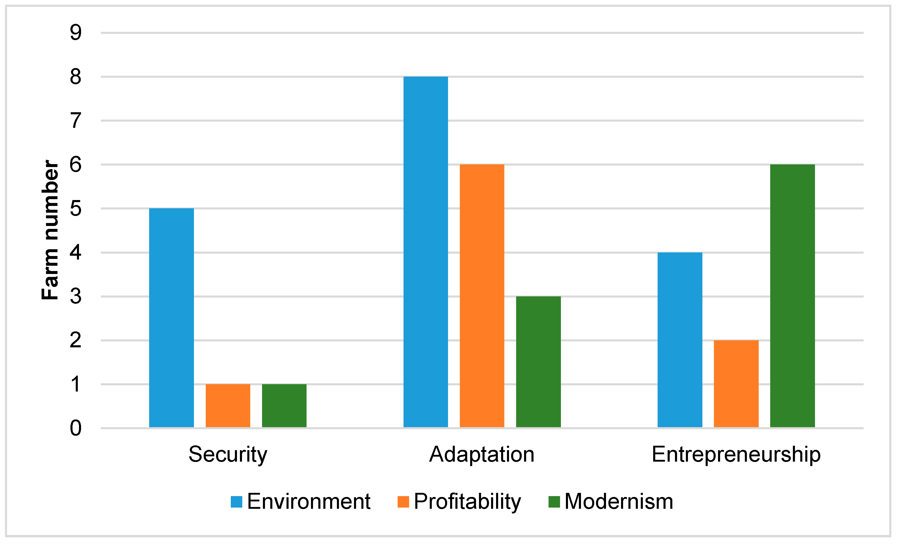 Sustainability 12 08671 g004