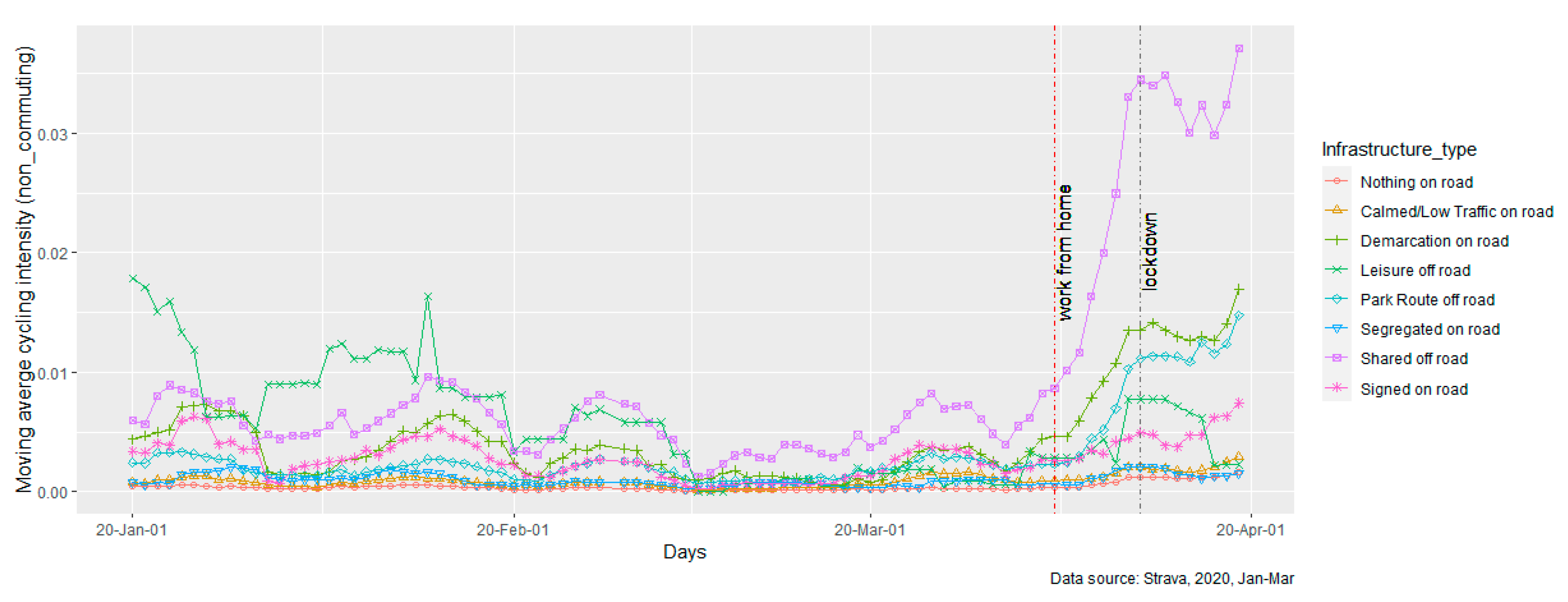 Sustainability 12 08672 g006