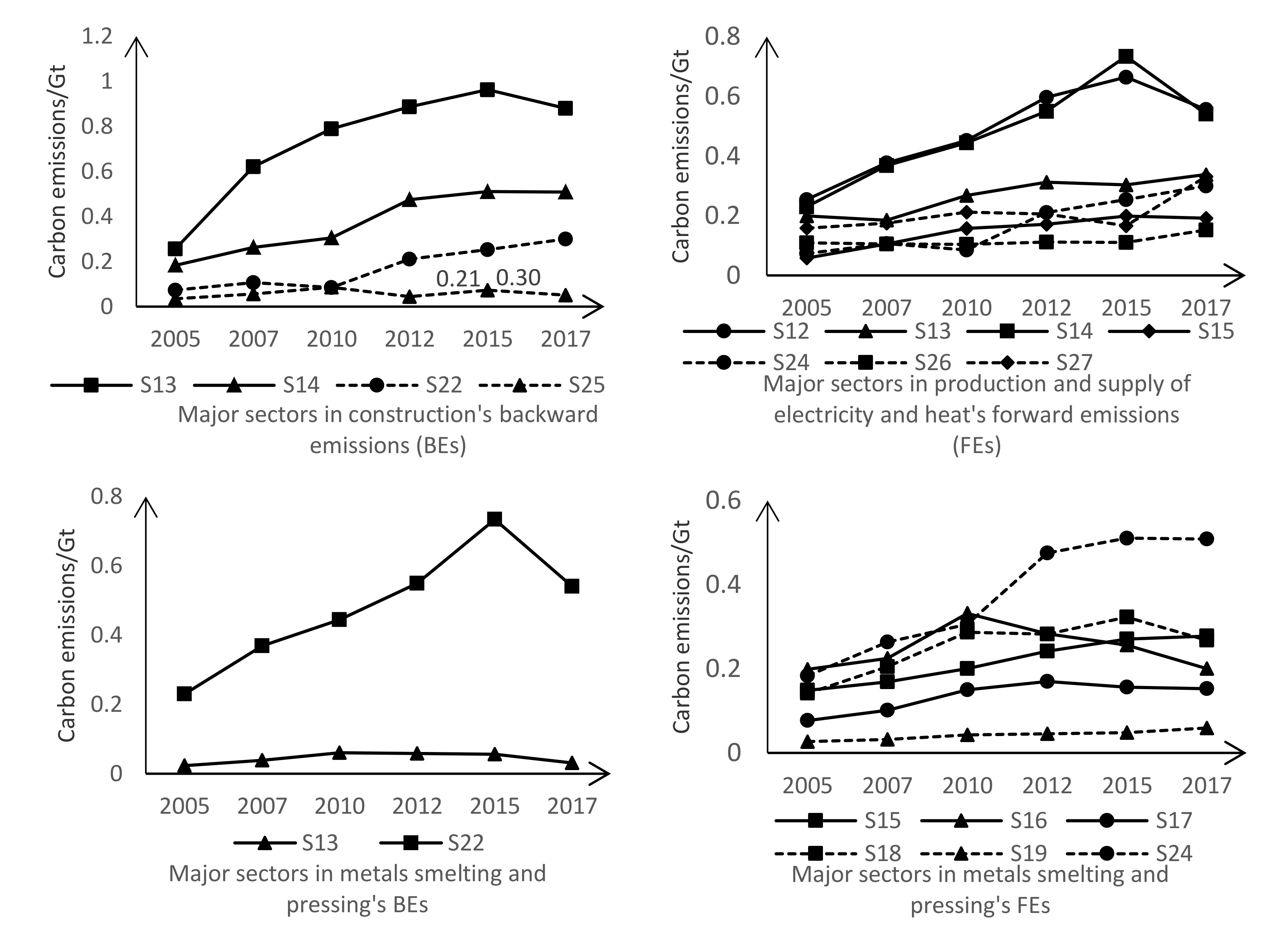 Sustainability 12 08673 g003a