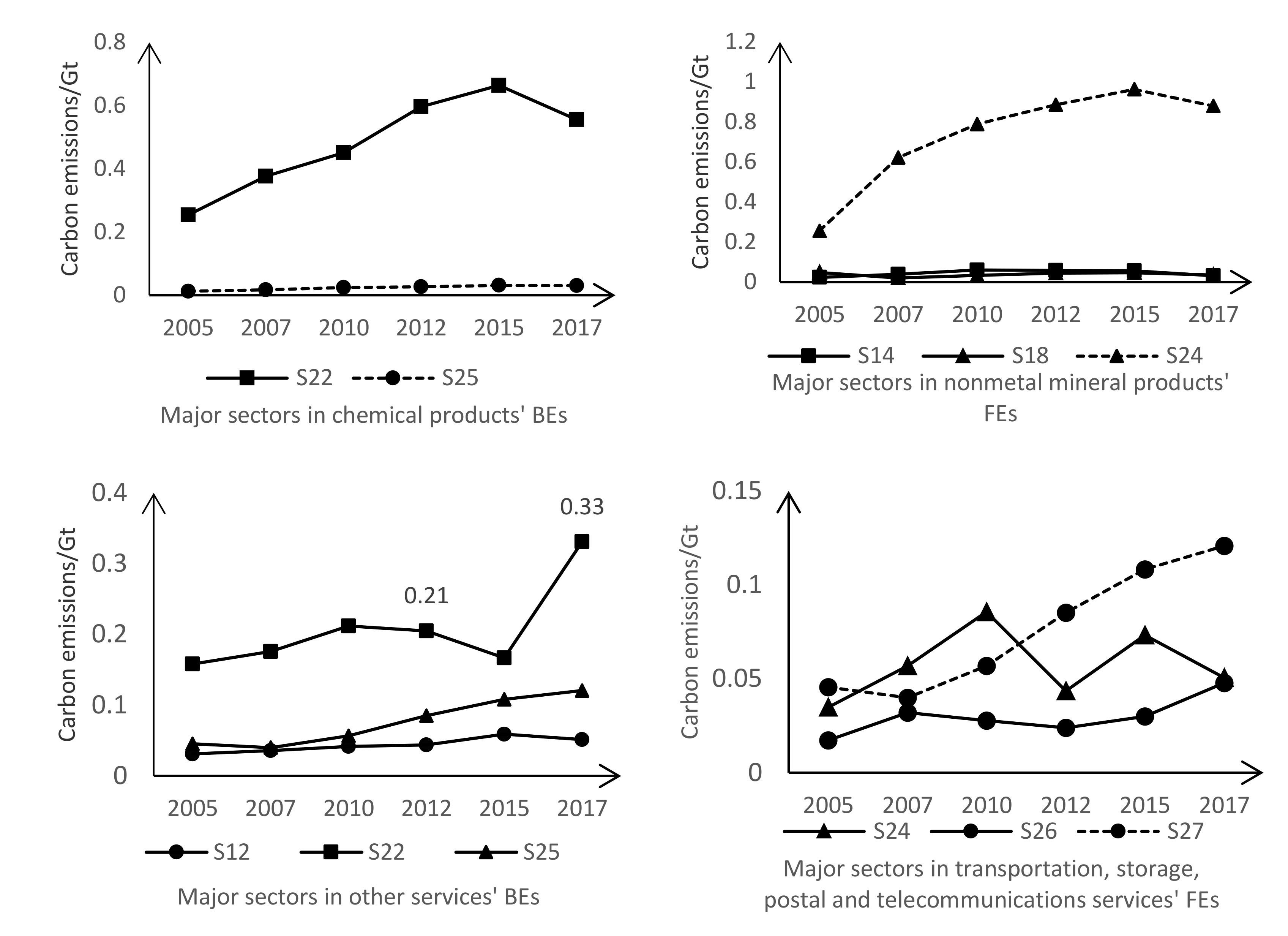 Sustainability 12 08673 g003b