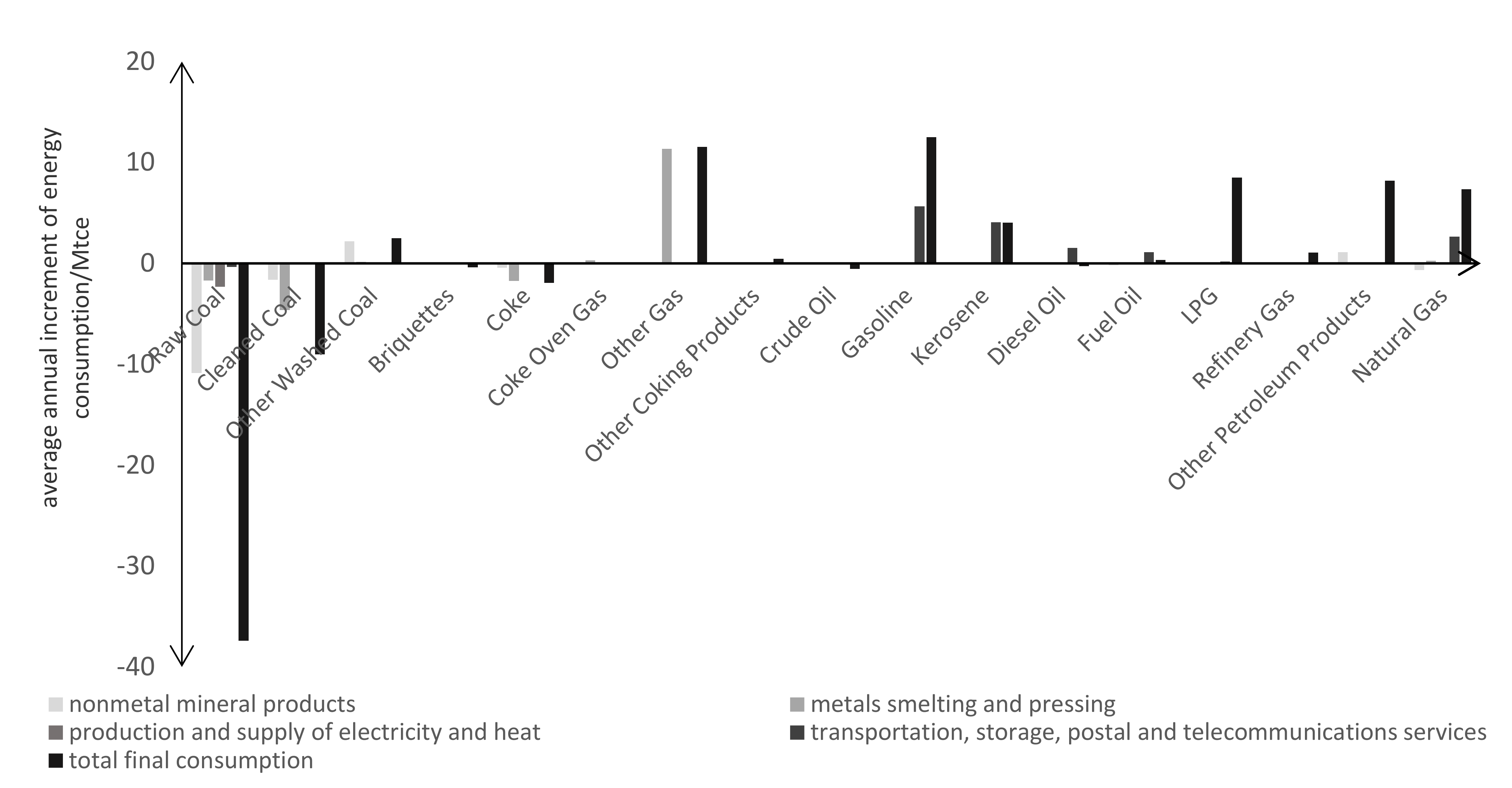 Sustainability 12 08673 g005