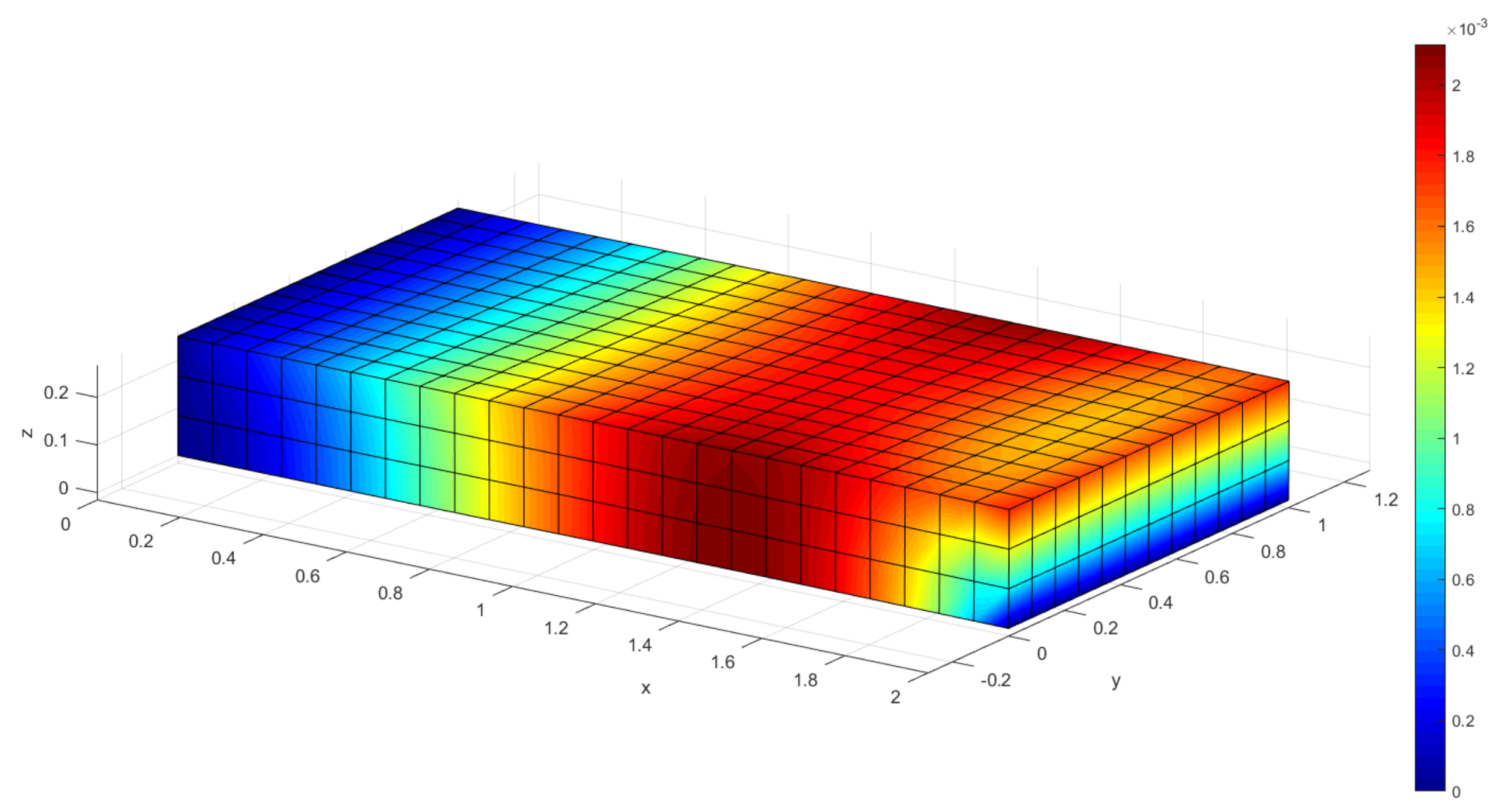 Sustainability 12 08674 g003