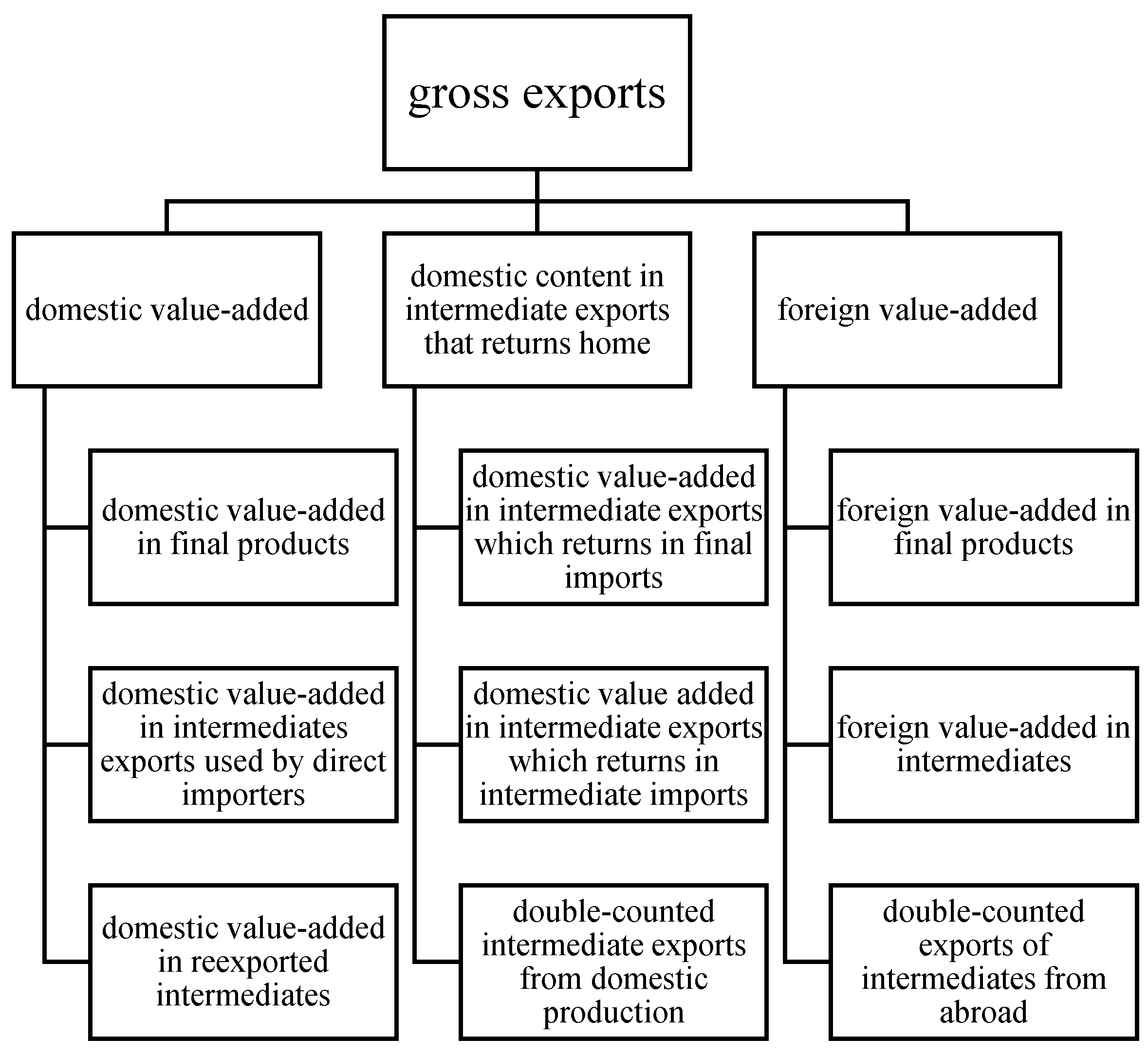 Sustainability 12 08675 g001