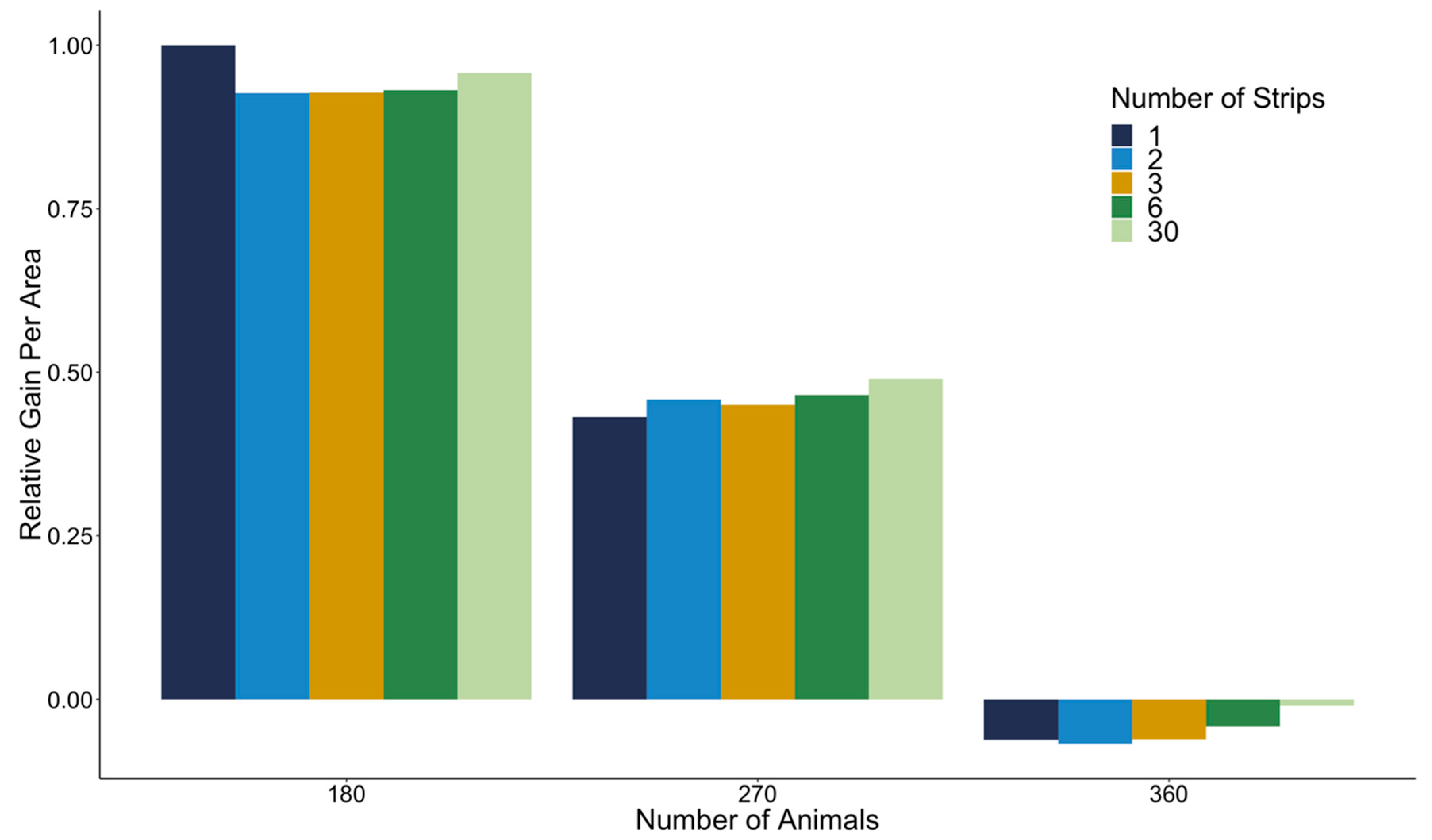 Sustainability 12 08676 g005 Sustainability 12 08676 g005