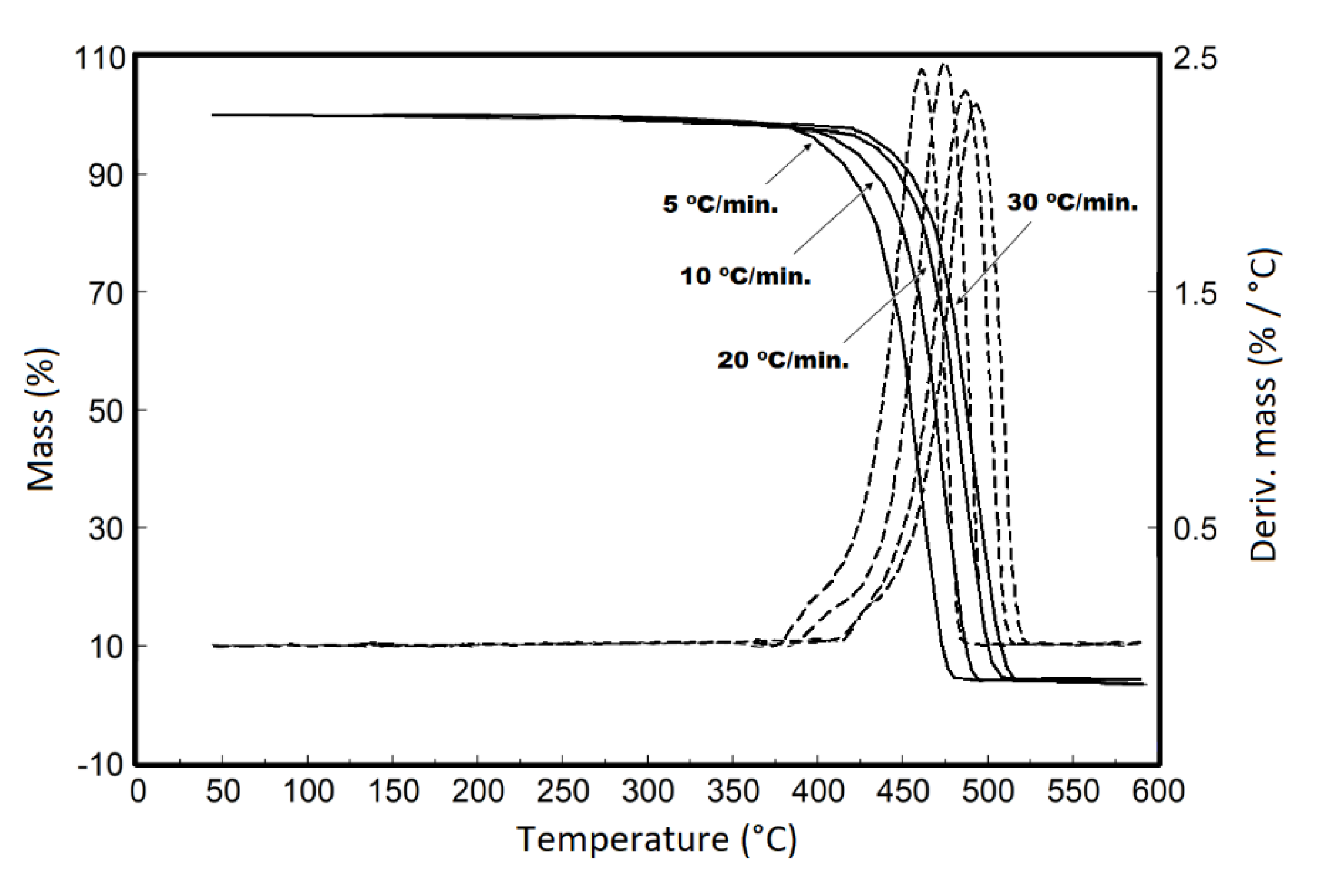Sustainability 12 08682 g005
