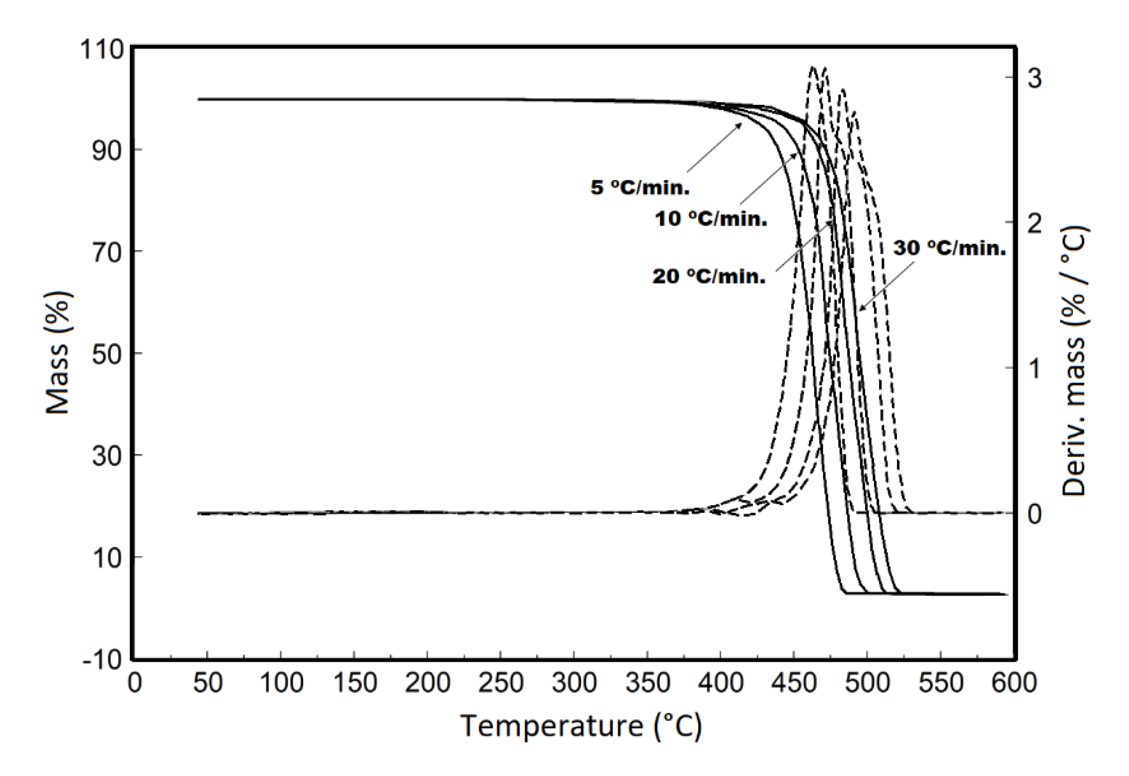 Sustainability 12 08682 g006