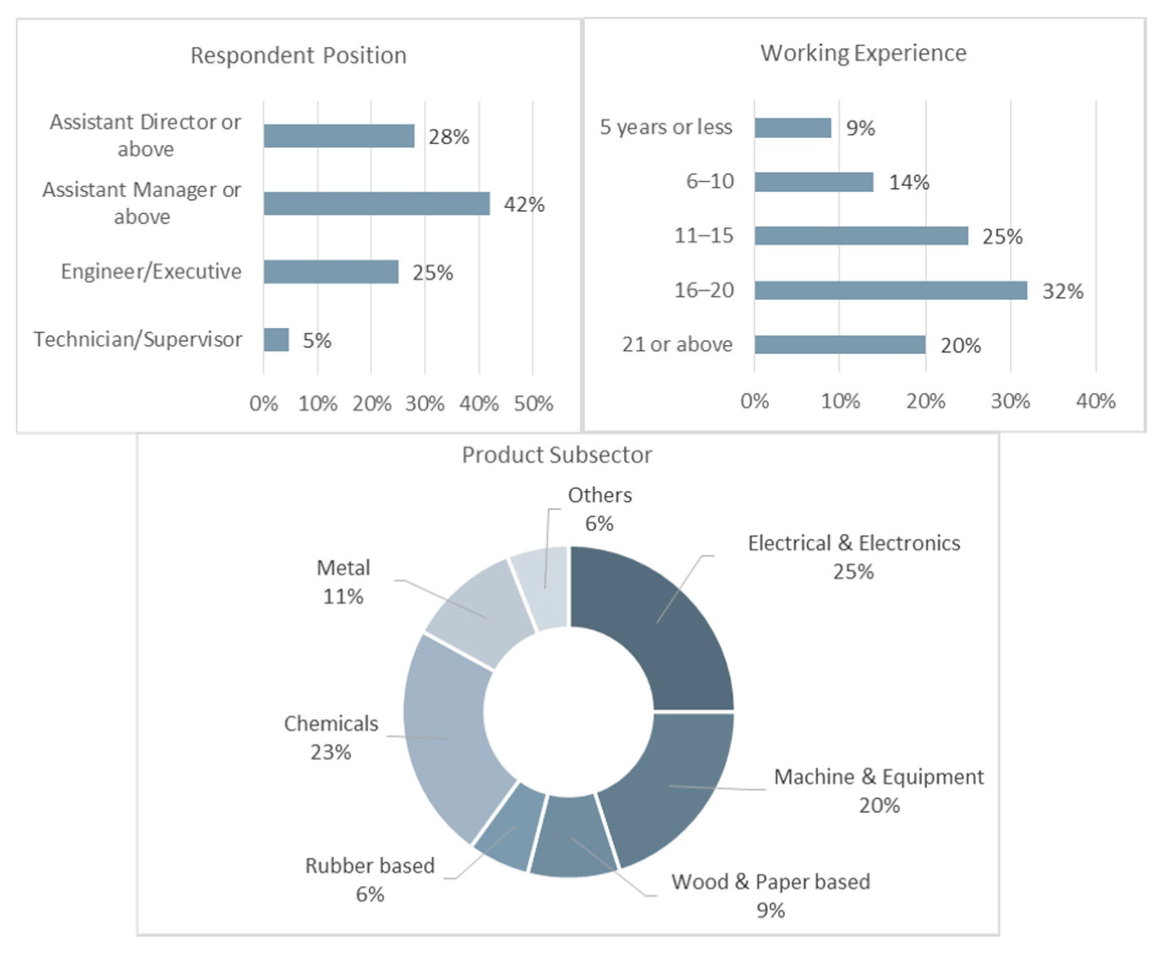 Sustainability 12 08685 g002 Sustainability 12 08685 g002