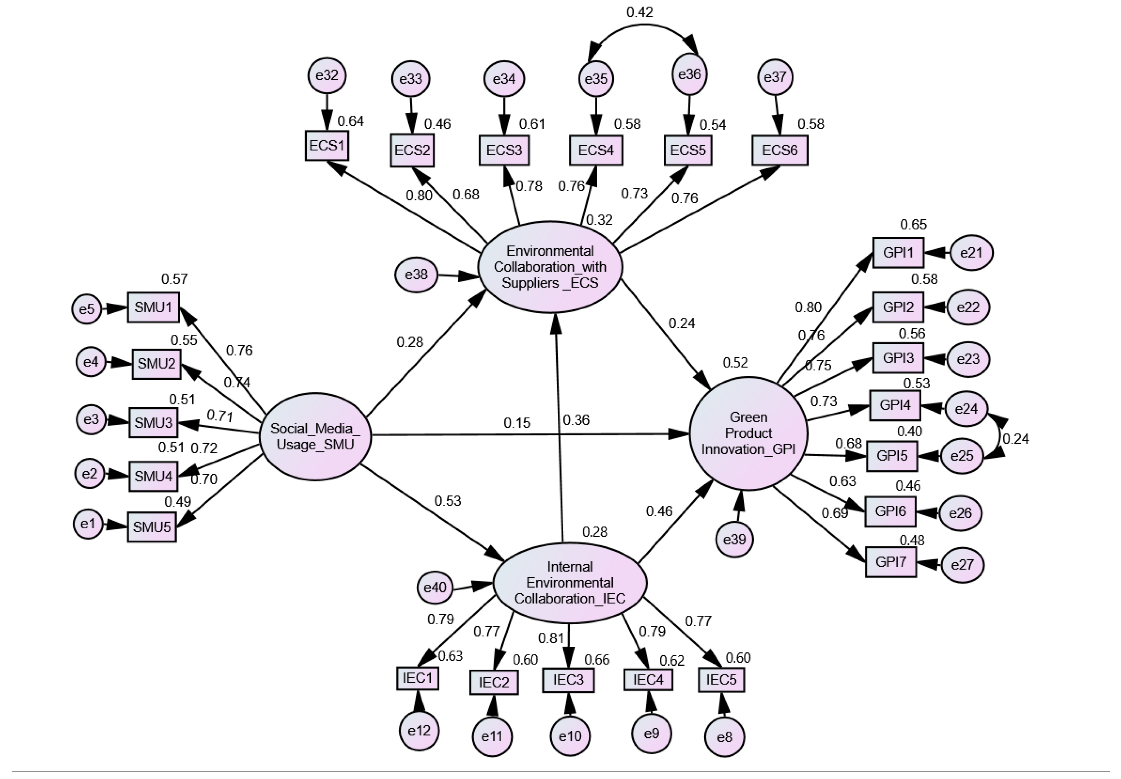 Sustainability 12 08685 g003 Sustainability 12 08685 g003