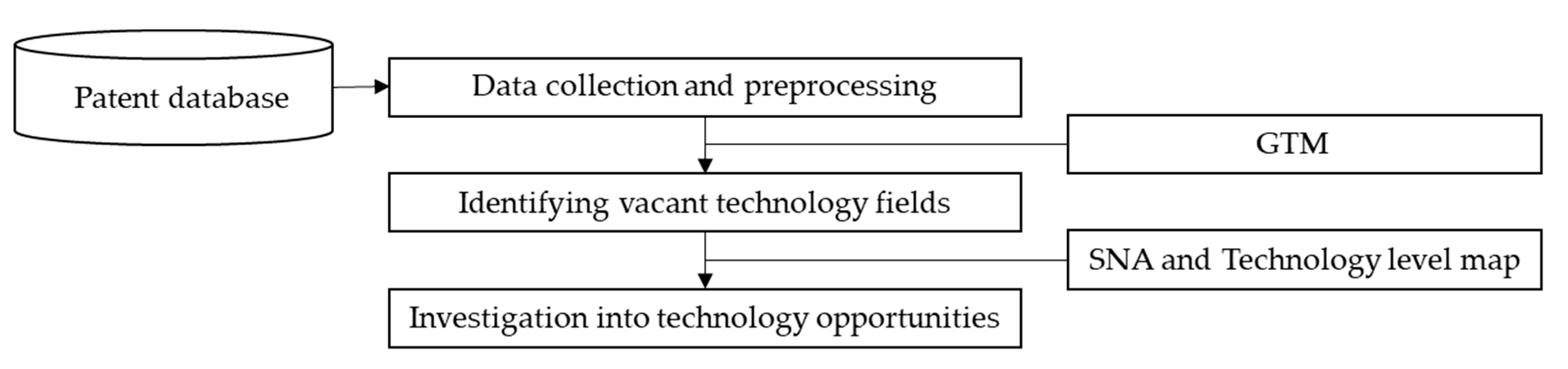 Sustainability 12 08689 g003 Sustainability 12 08689 g003