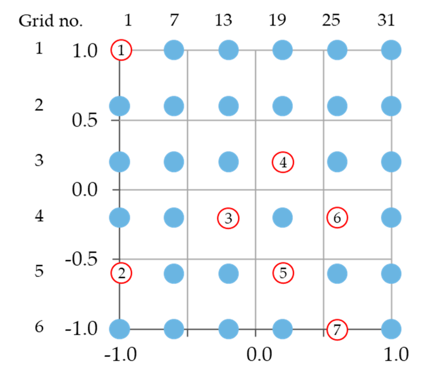 Sustainability 12 08689 g004 Sustainability 12 08689 g004