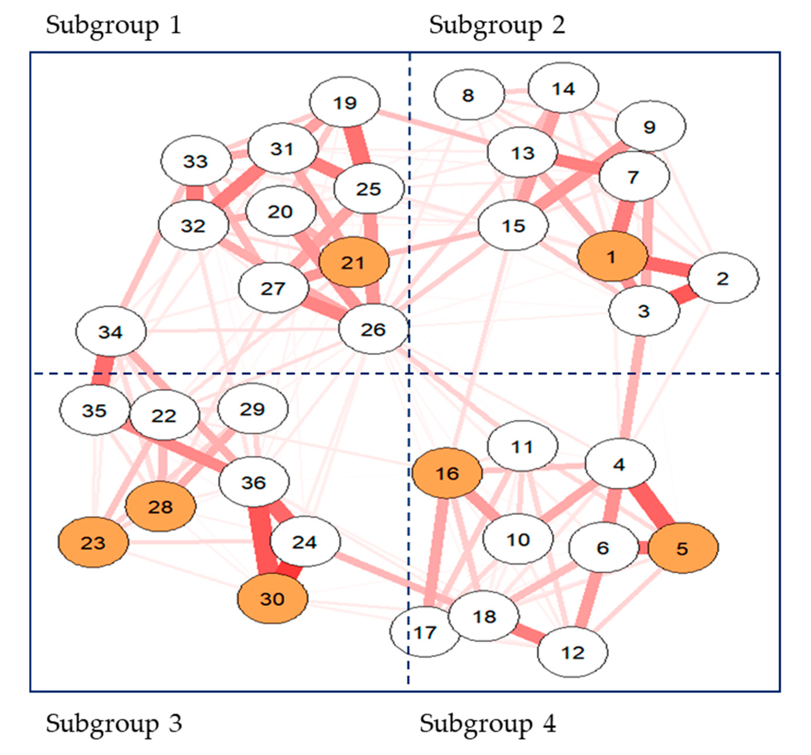 Sustainability 12 08689 g006 Sustainability 12 08689 g006
