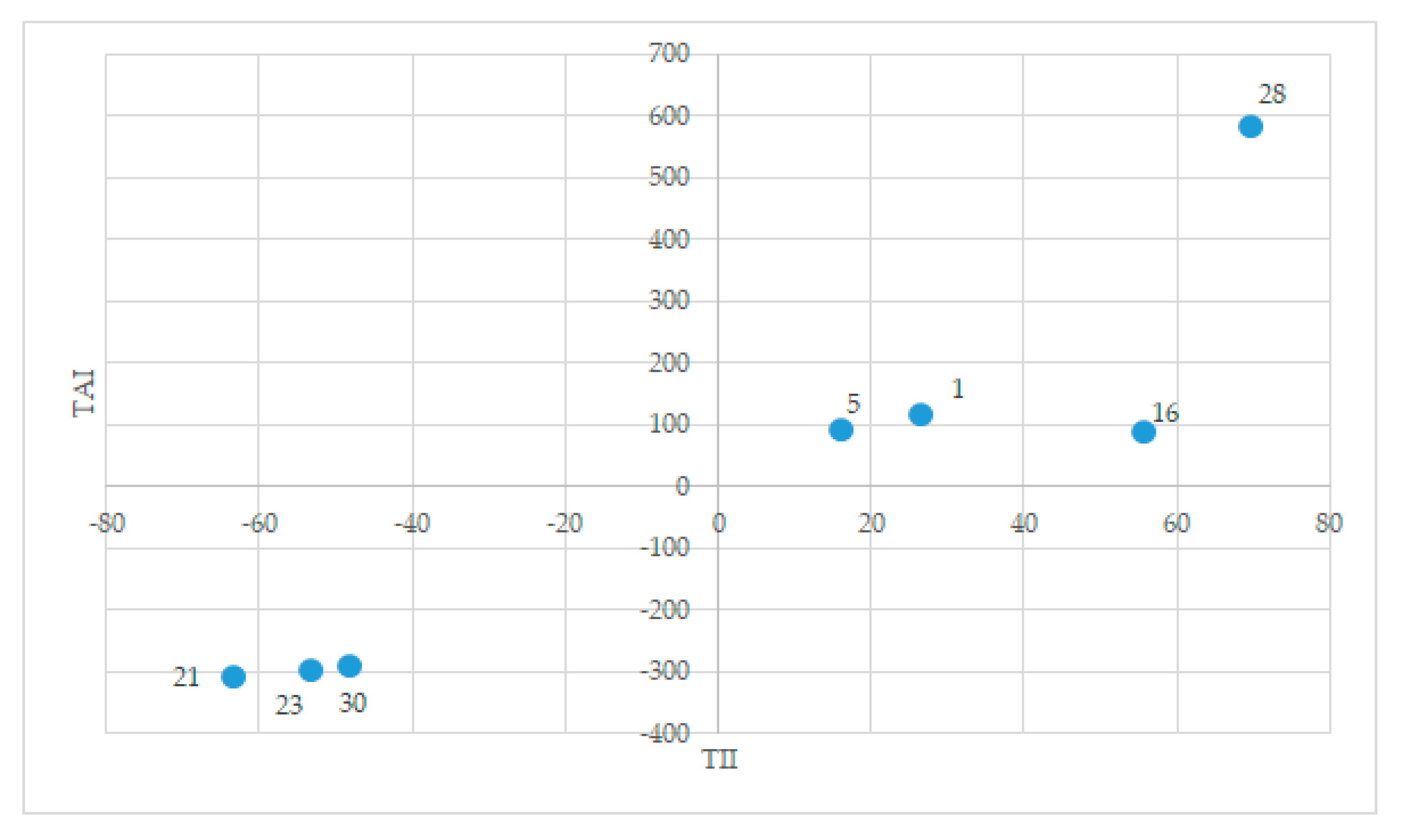 Sustainability 12 08689 g007 Sustainability 12 08689 g007