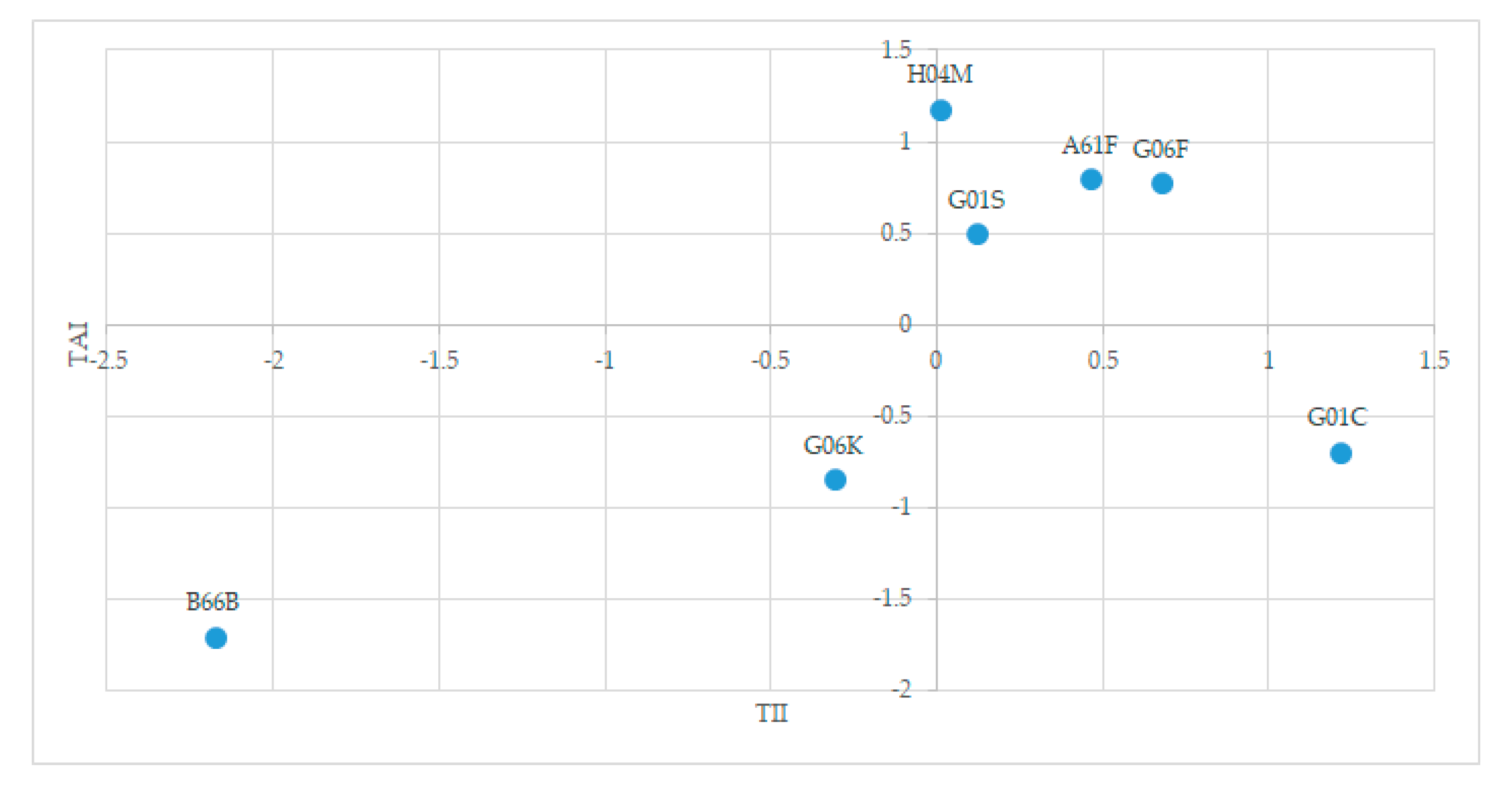Sustainability 12 08689 g008 Sustainability 12 08689 g008