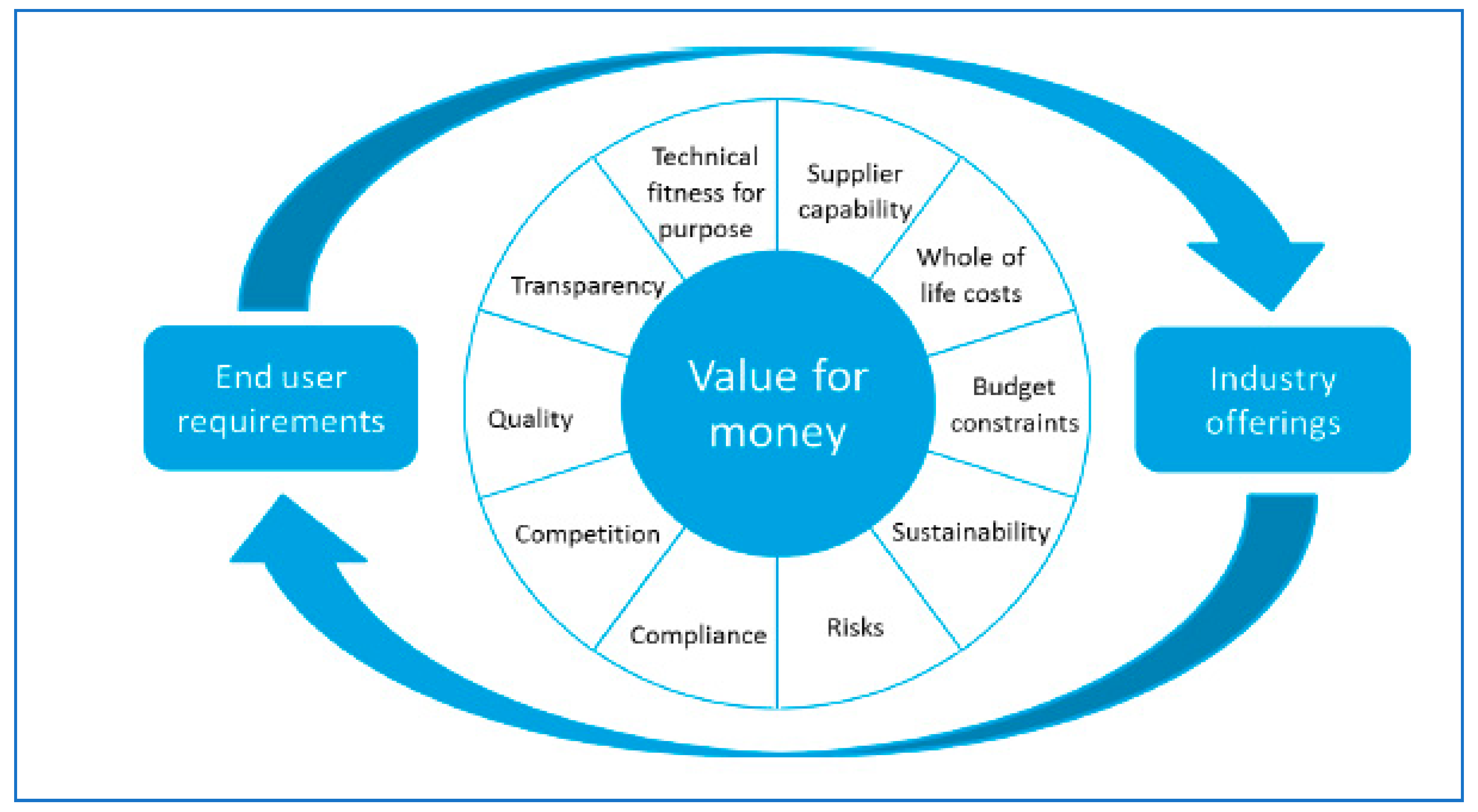 Sustainability 12 08692 g001