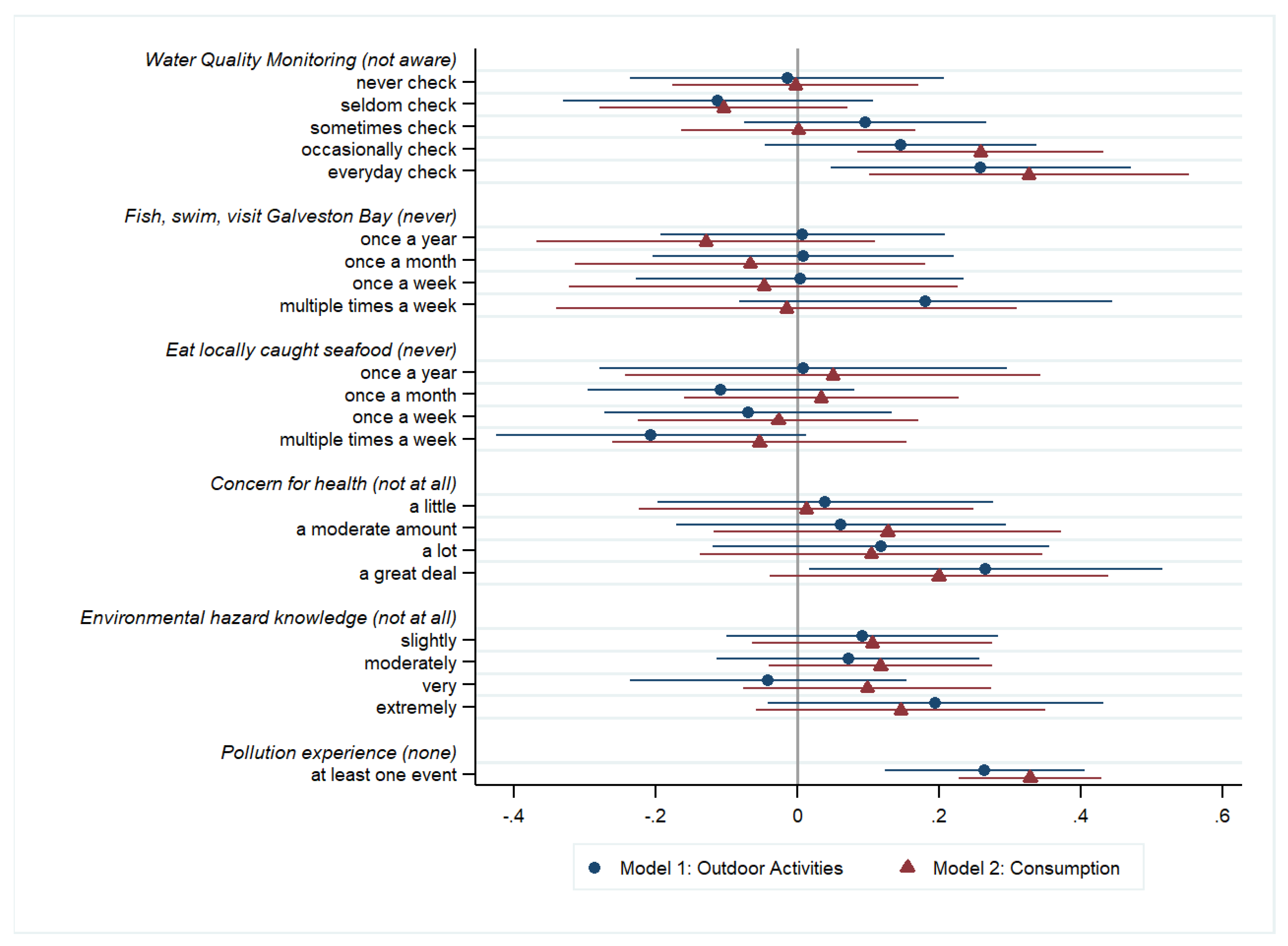 Sustainability 12 08695 g003 Sustainability 12 08695 g003