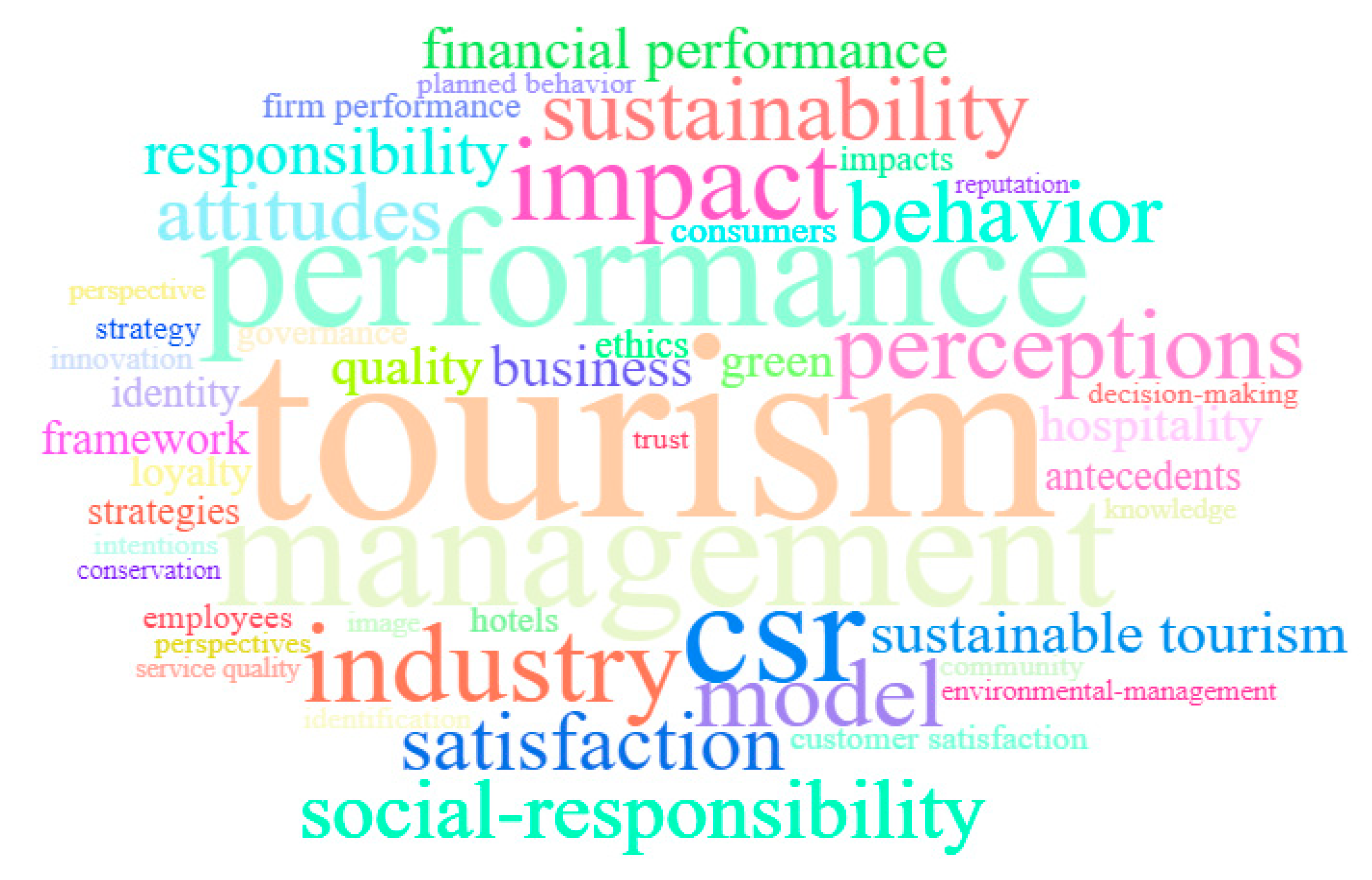 Sustainability 12 08697 g003