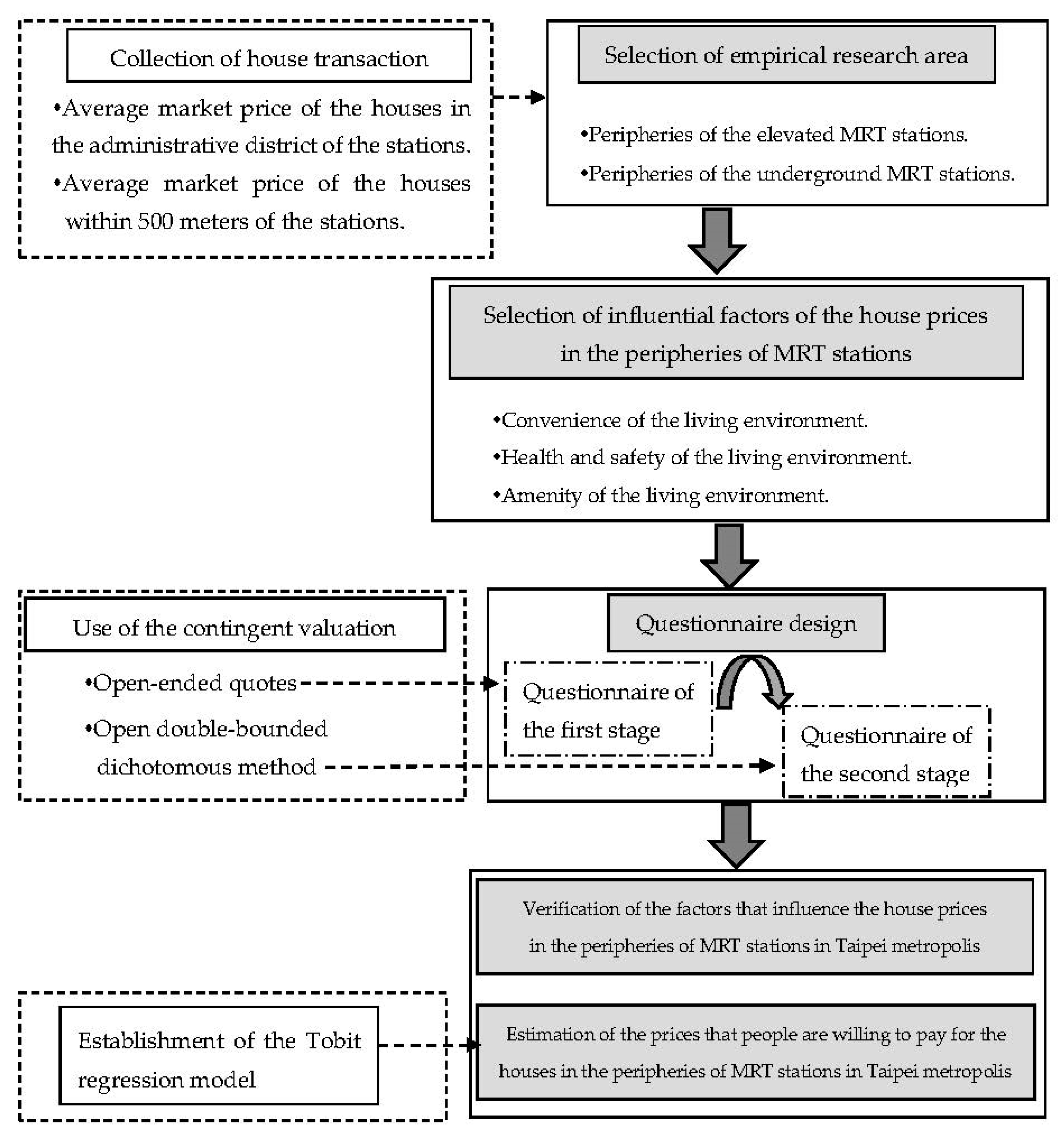 Sustainability 12 08701 g002