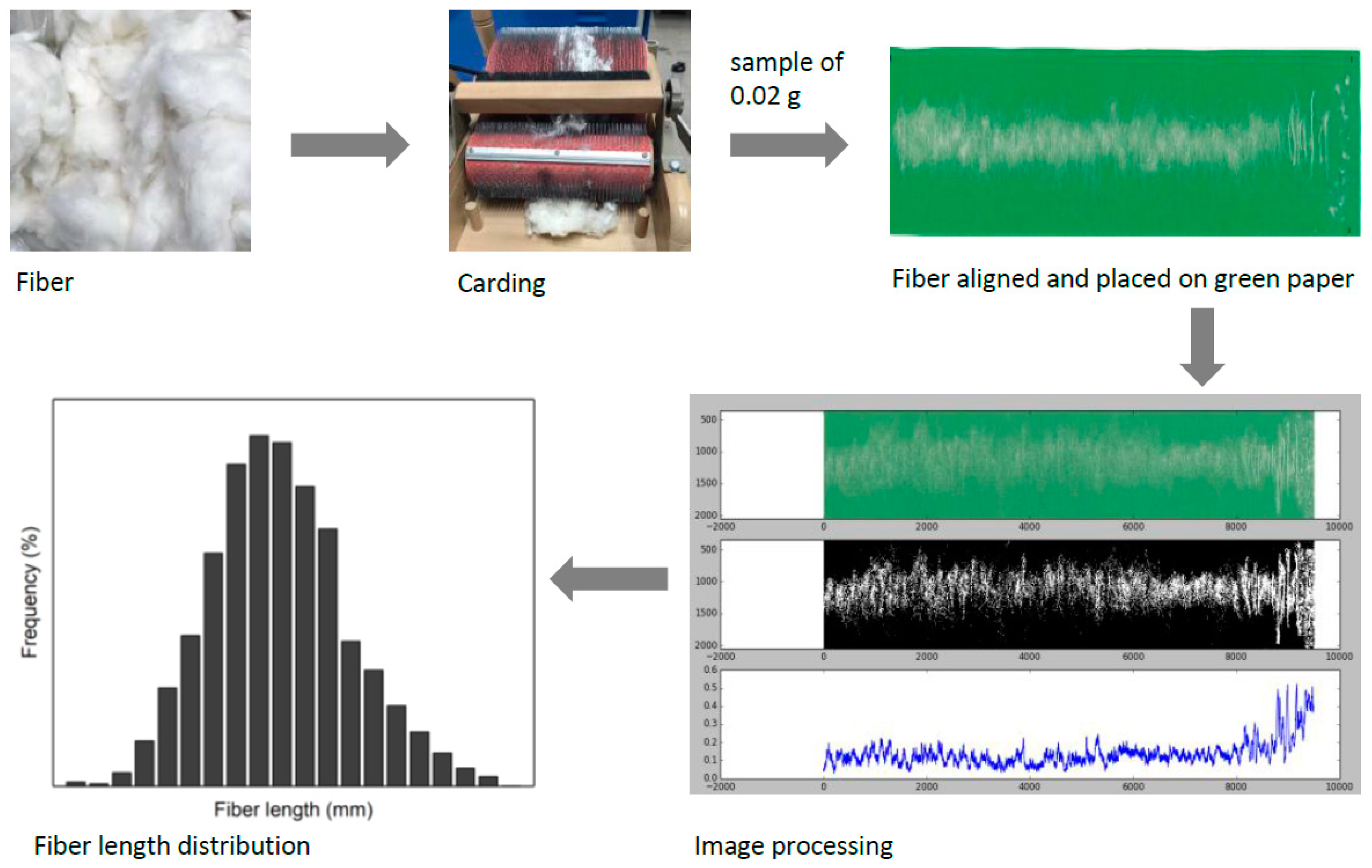 Sustainability 12 08706 g002