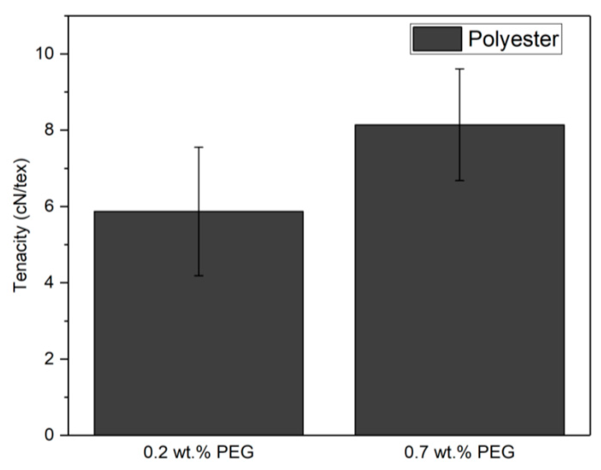 Sustainability 12 08706 g007
