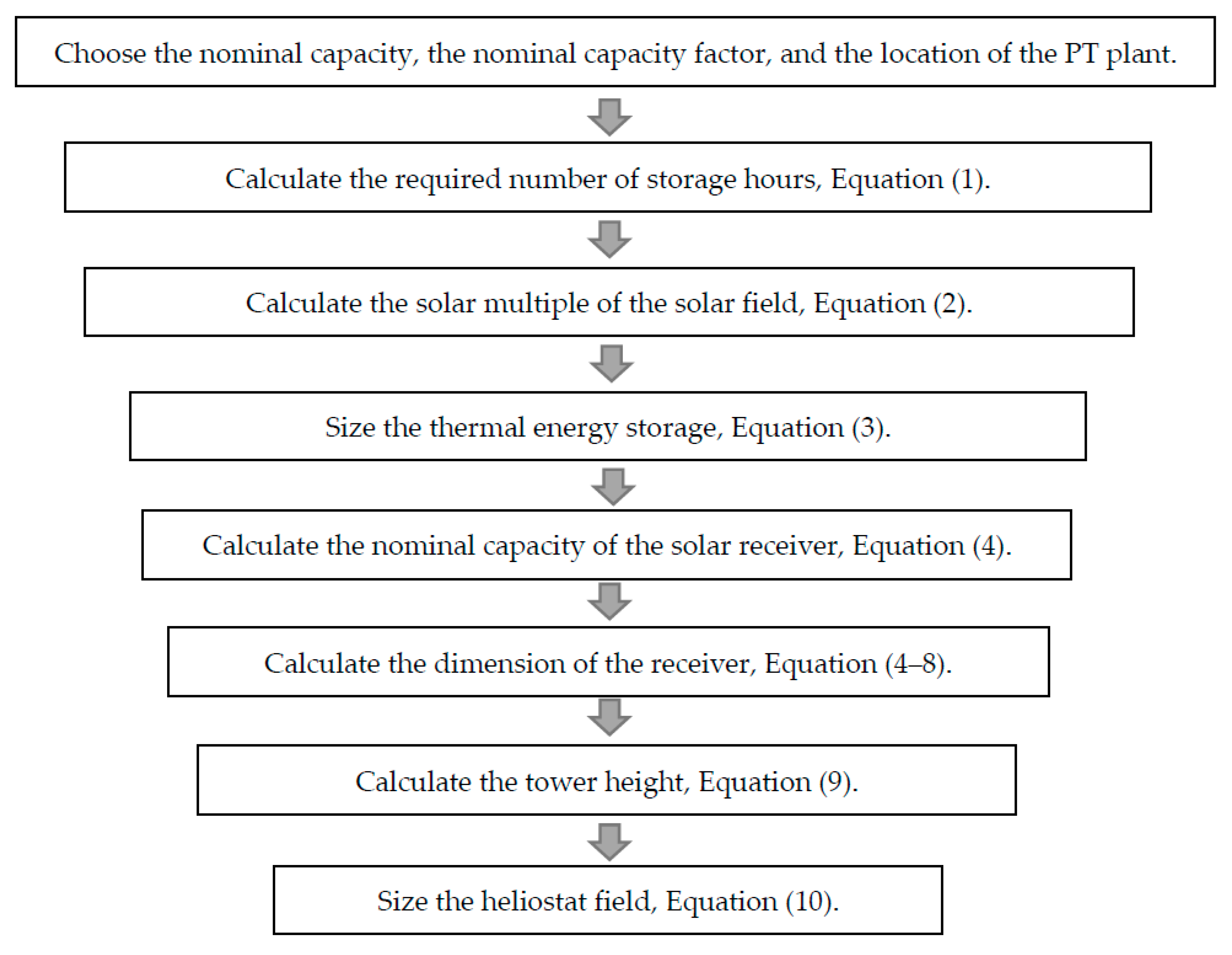 Sustainability 12 08708 g003