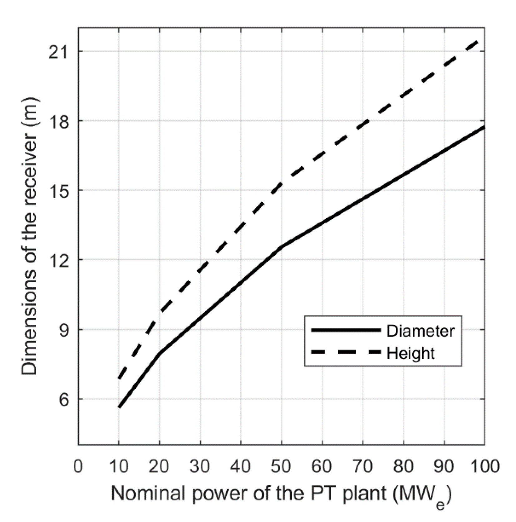 Sustainability 12 08708 g005