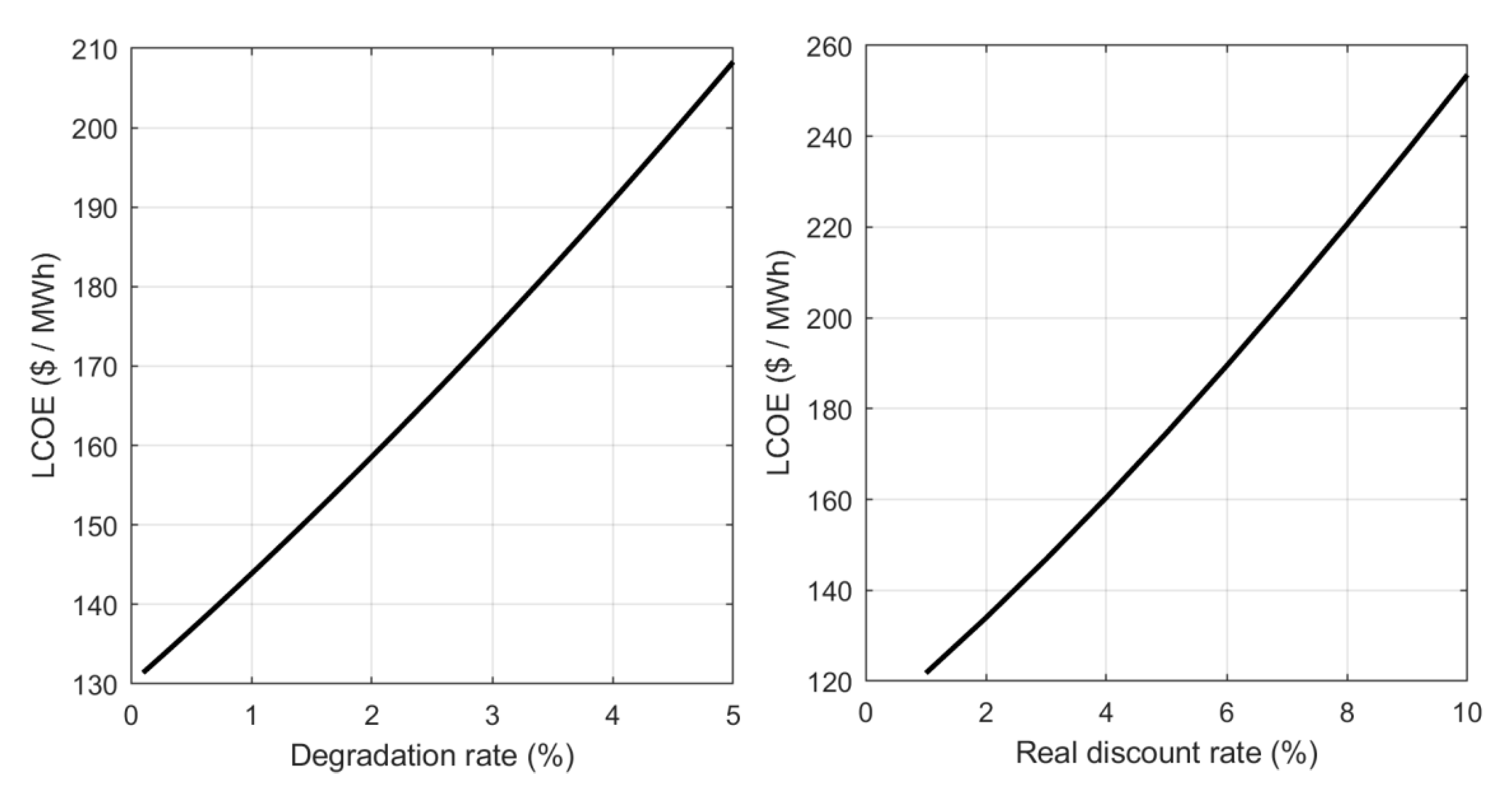 Sustainability 12 08708 g008