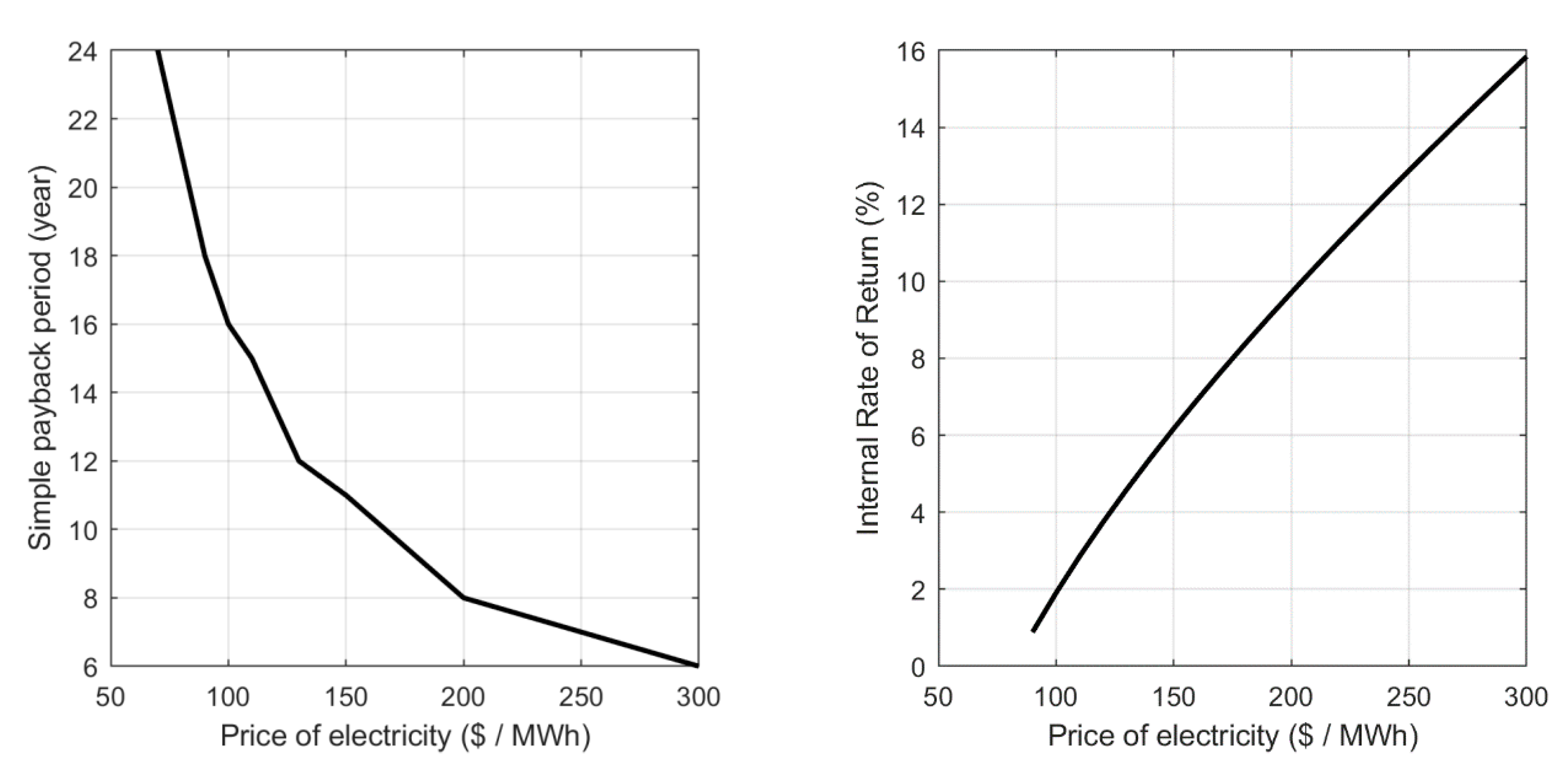 Sustainability 12 08708 g009