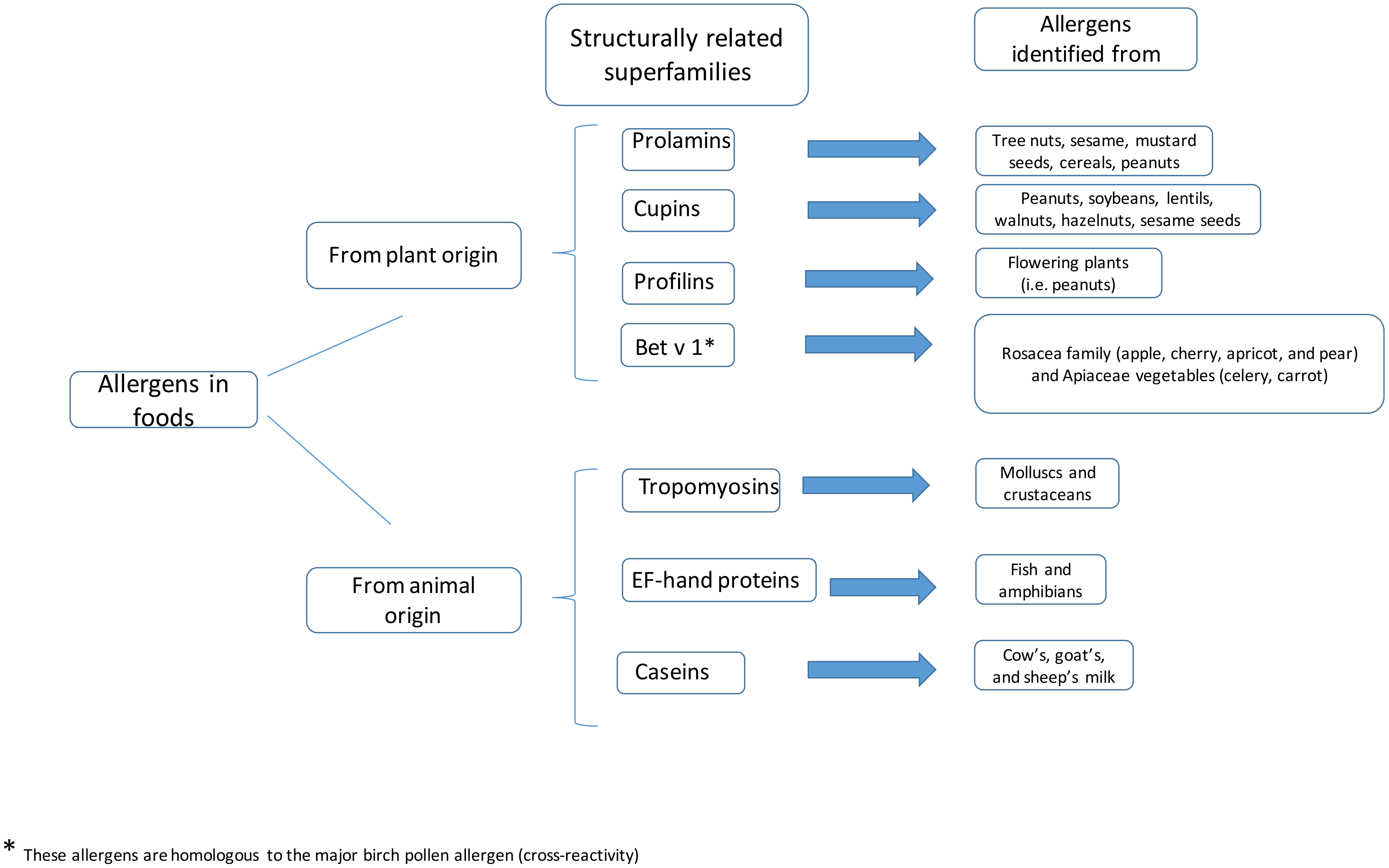 Sustainability 12 08709 g002