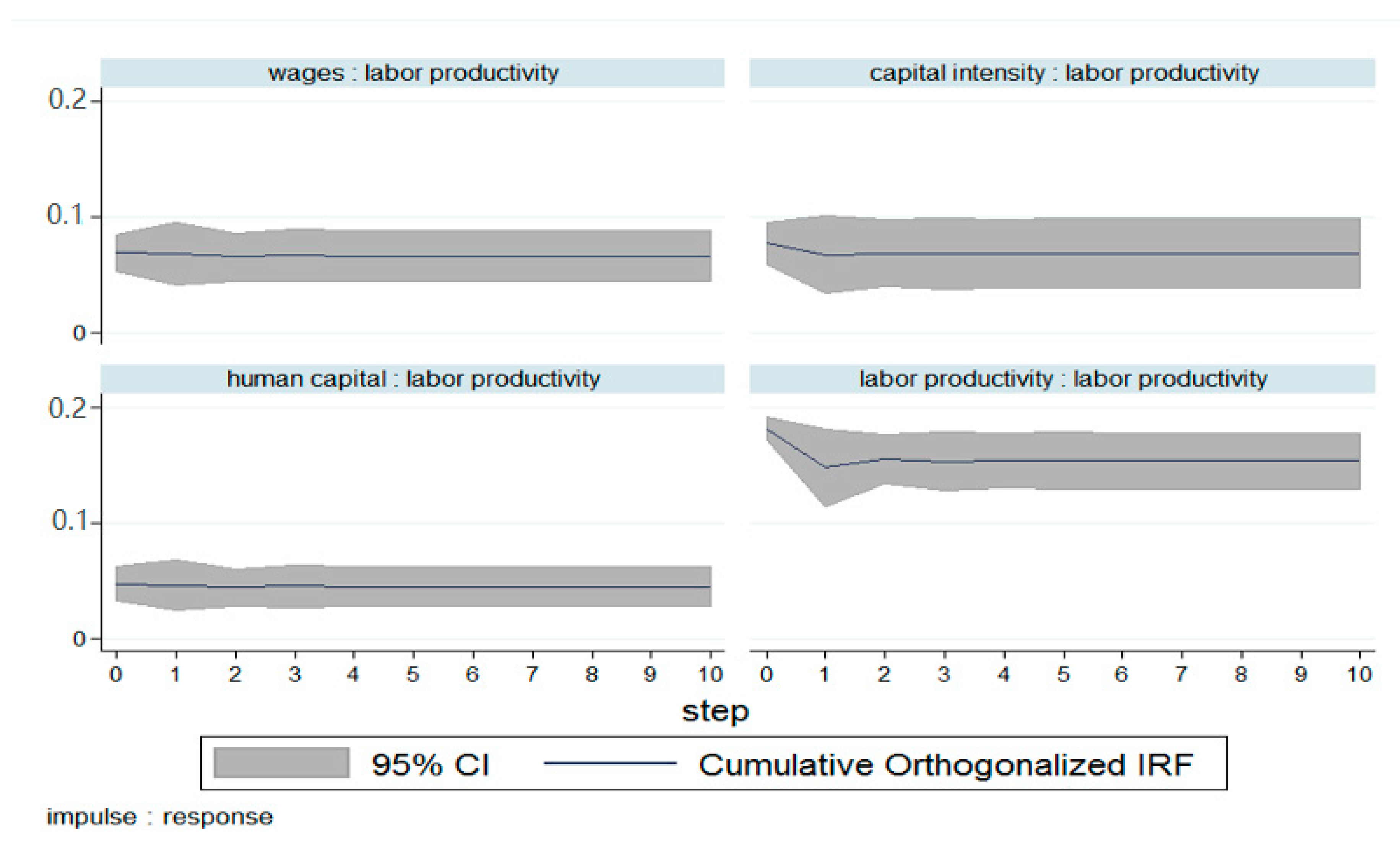 Sustainability 12 08710 g004 Sustainability 12 08710 g004