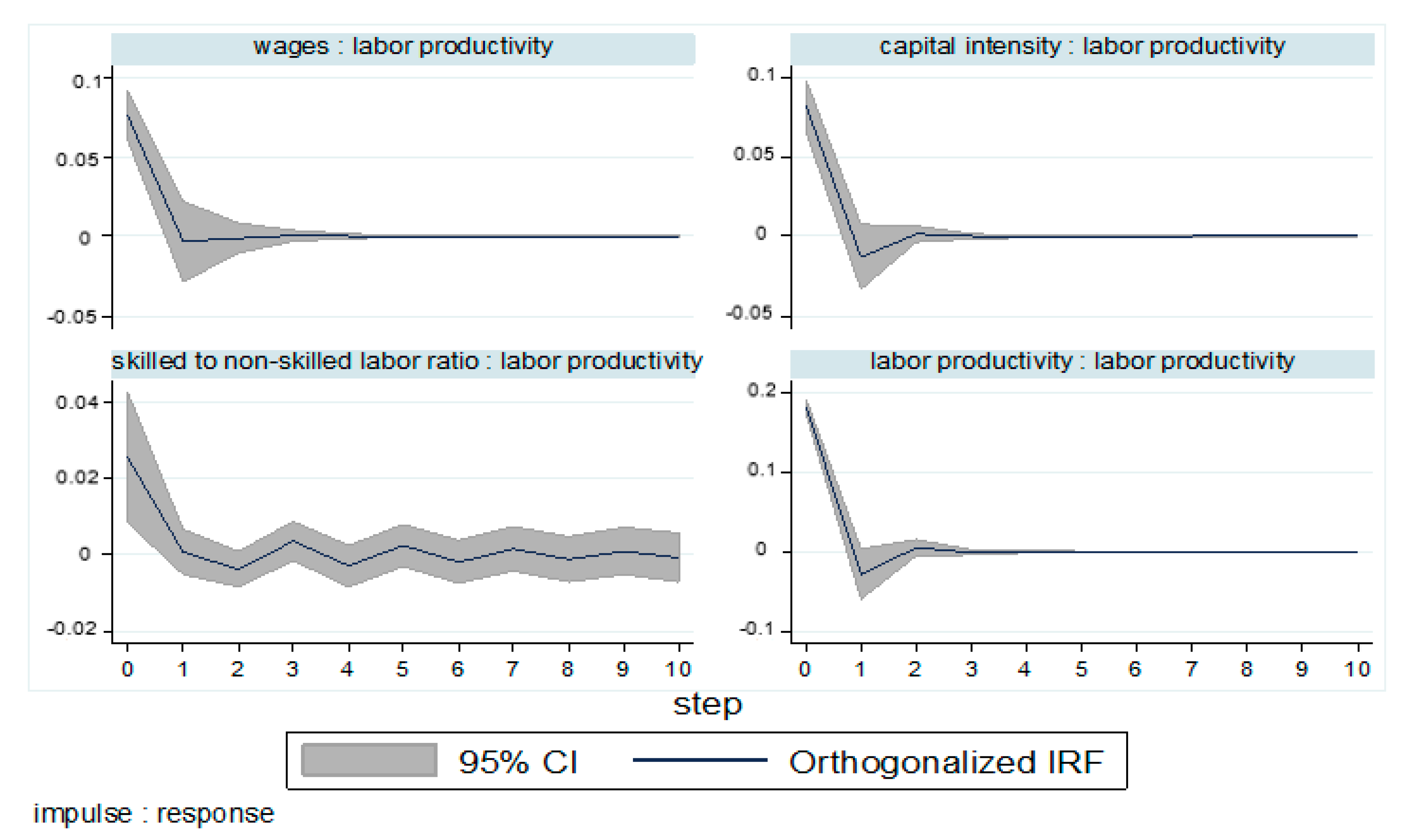 Sustainability 12 08710 g006 Sustainability 12 08710 g006