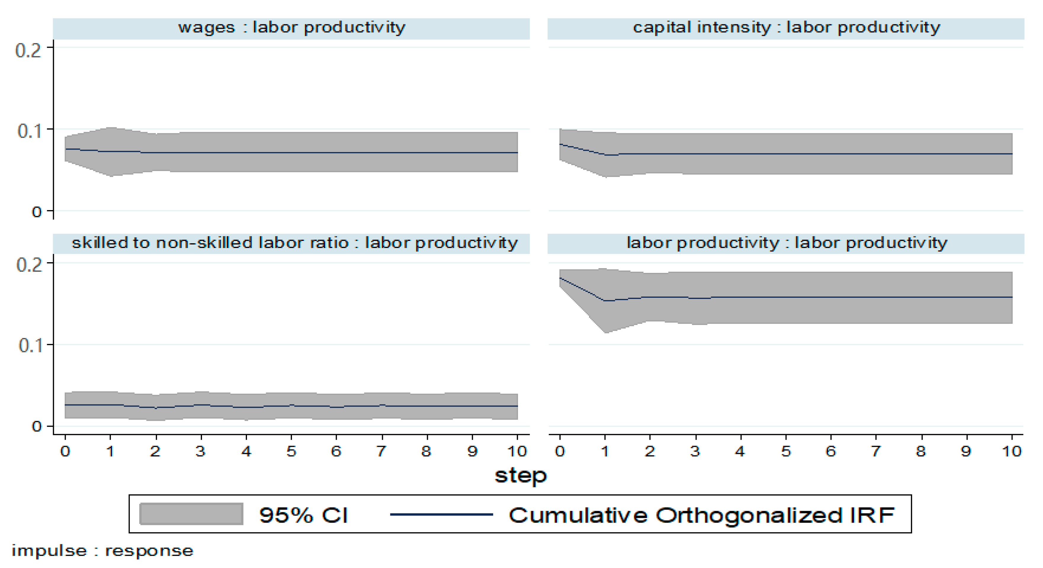 Sustainability 12 08710 g007 Sustainability 12 08710 g007