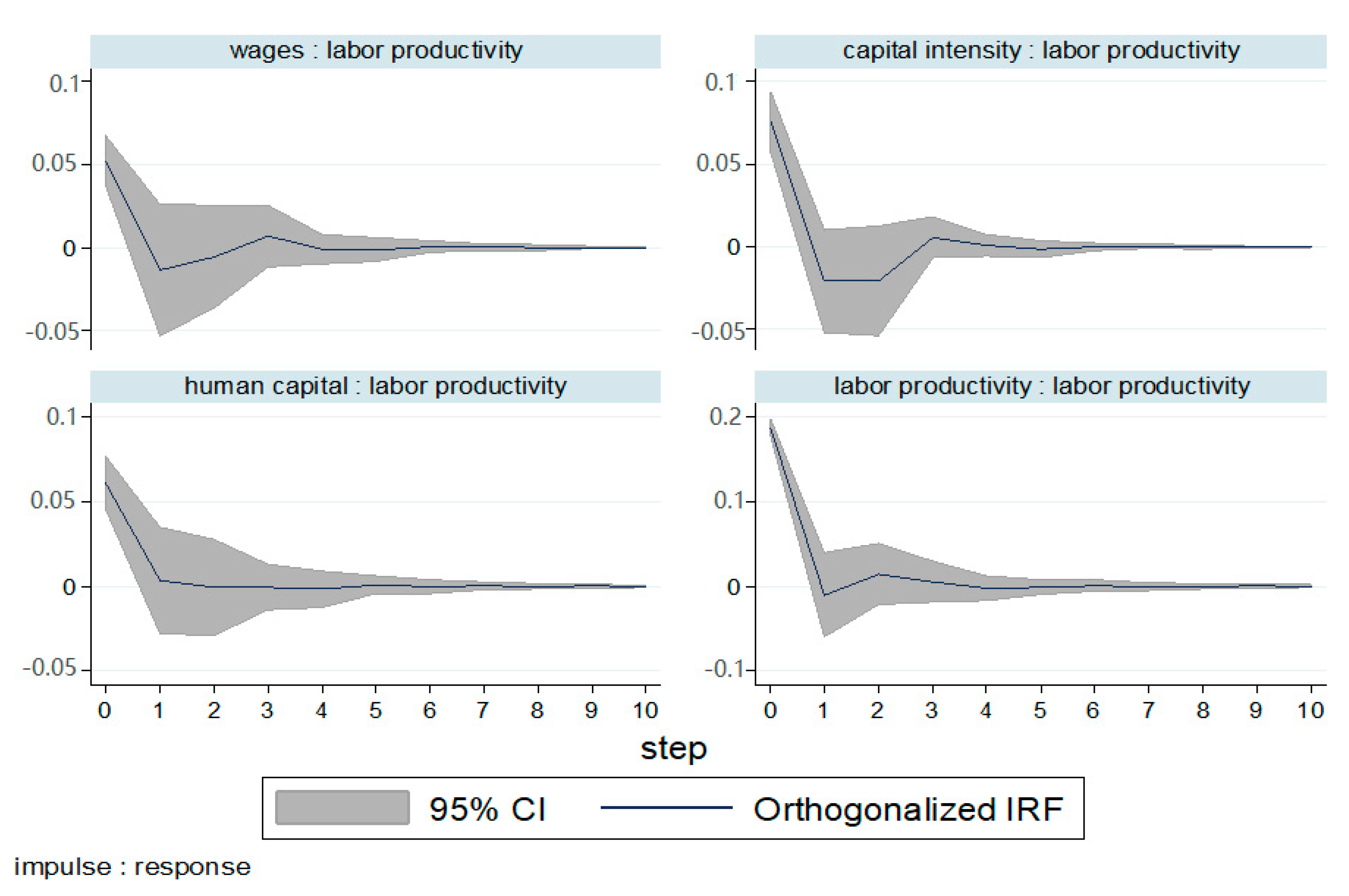Sustainability 12 08710 g009 Sustainability 12 08710 g009