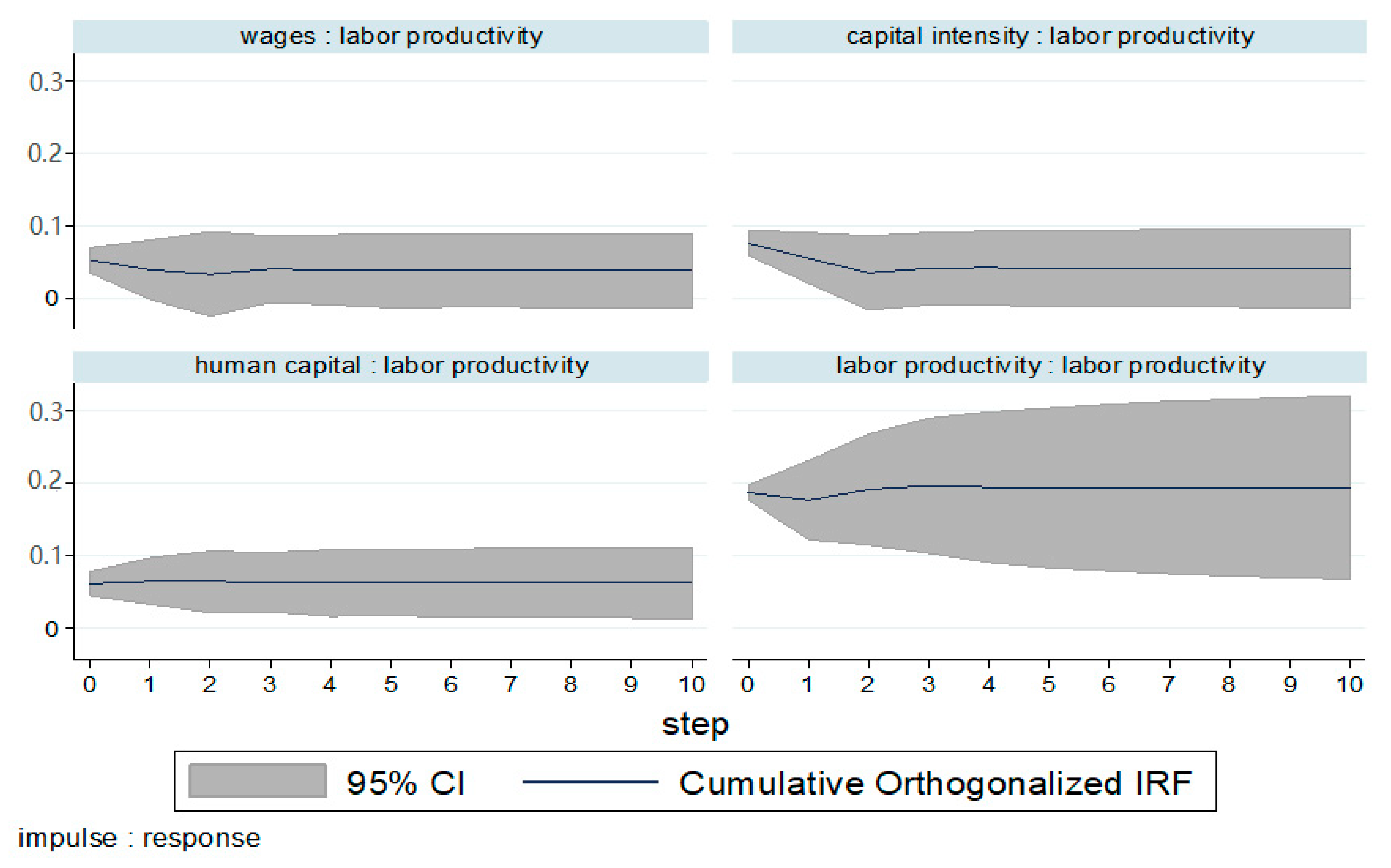 Sustainability 12 08710 g010 Sustainability 12 08710 g010