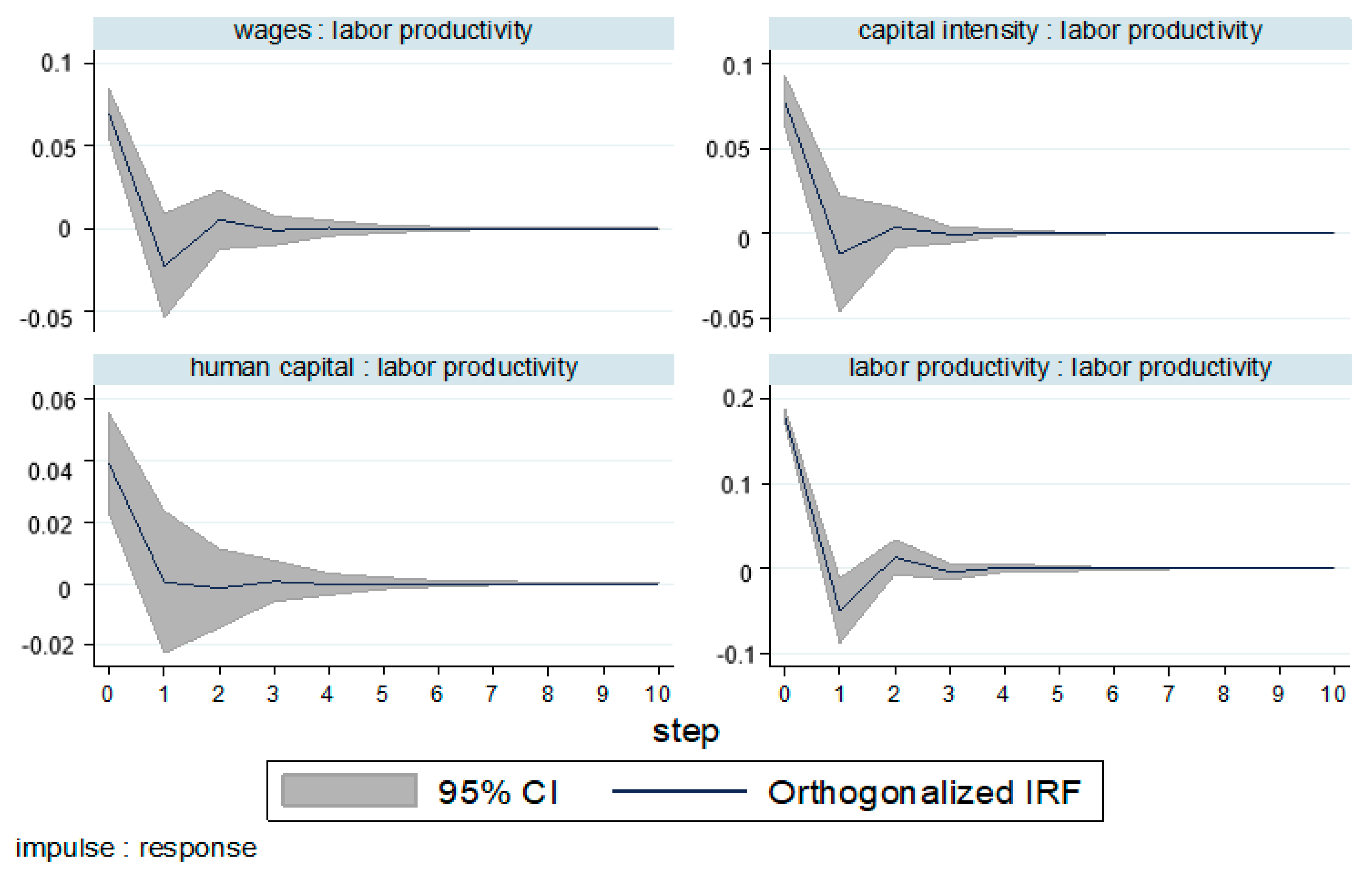 Sustainability 12 08710 g012 Sustainability 12 08710 g012