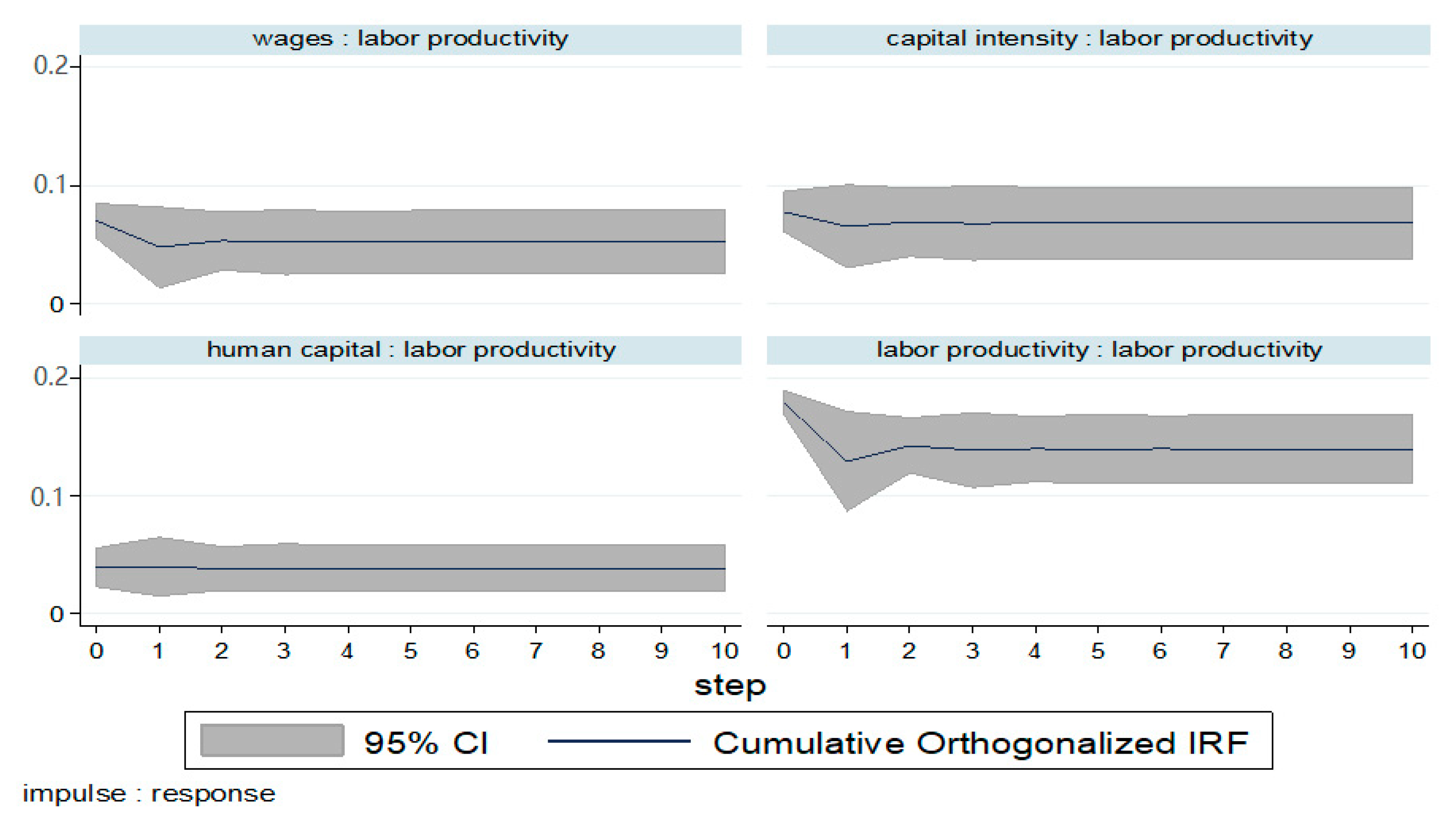 Sustainability 12 08710 g013 Sustainability 12 08710 g013