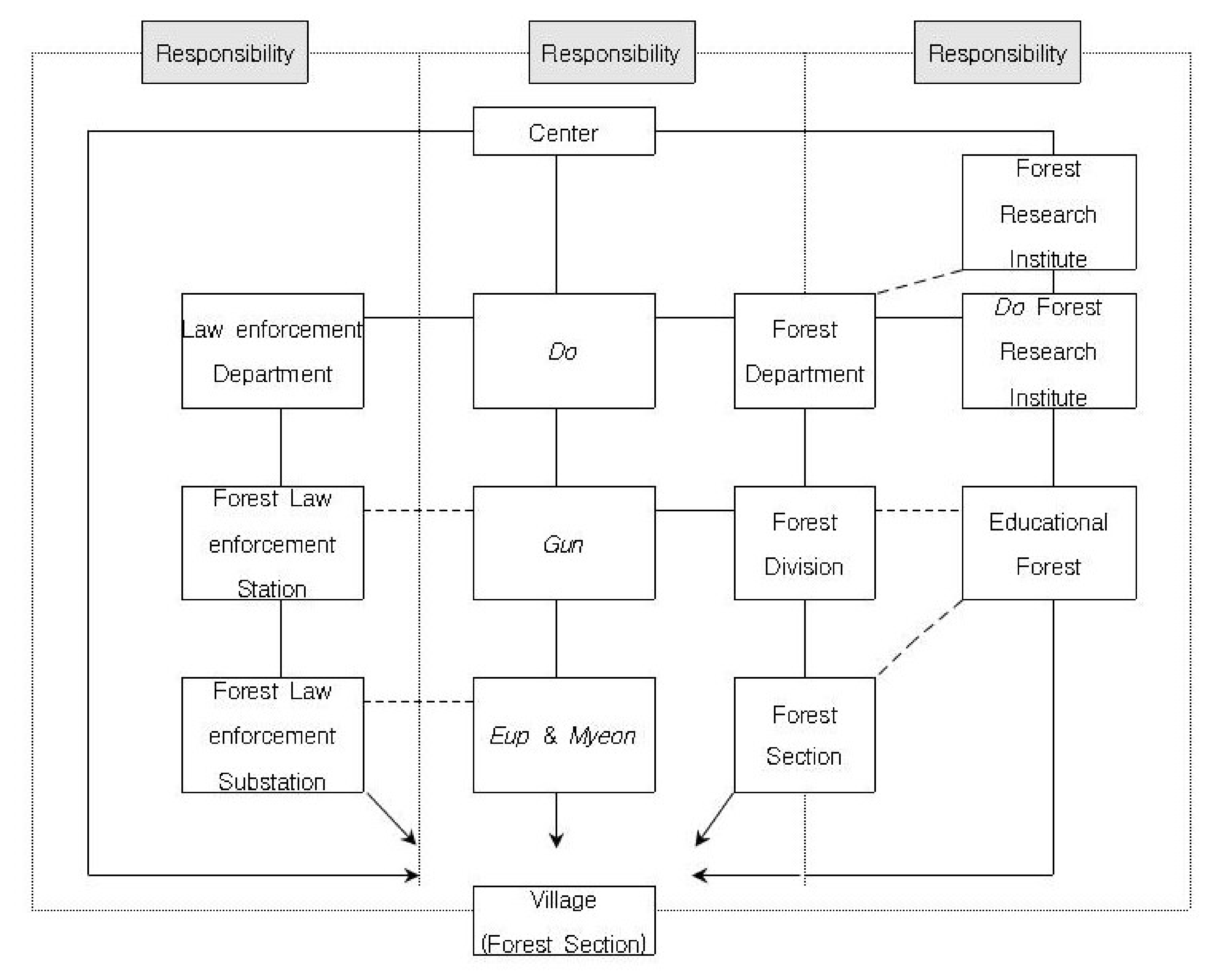 Sustainability 12 08712 g002