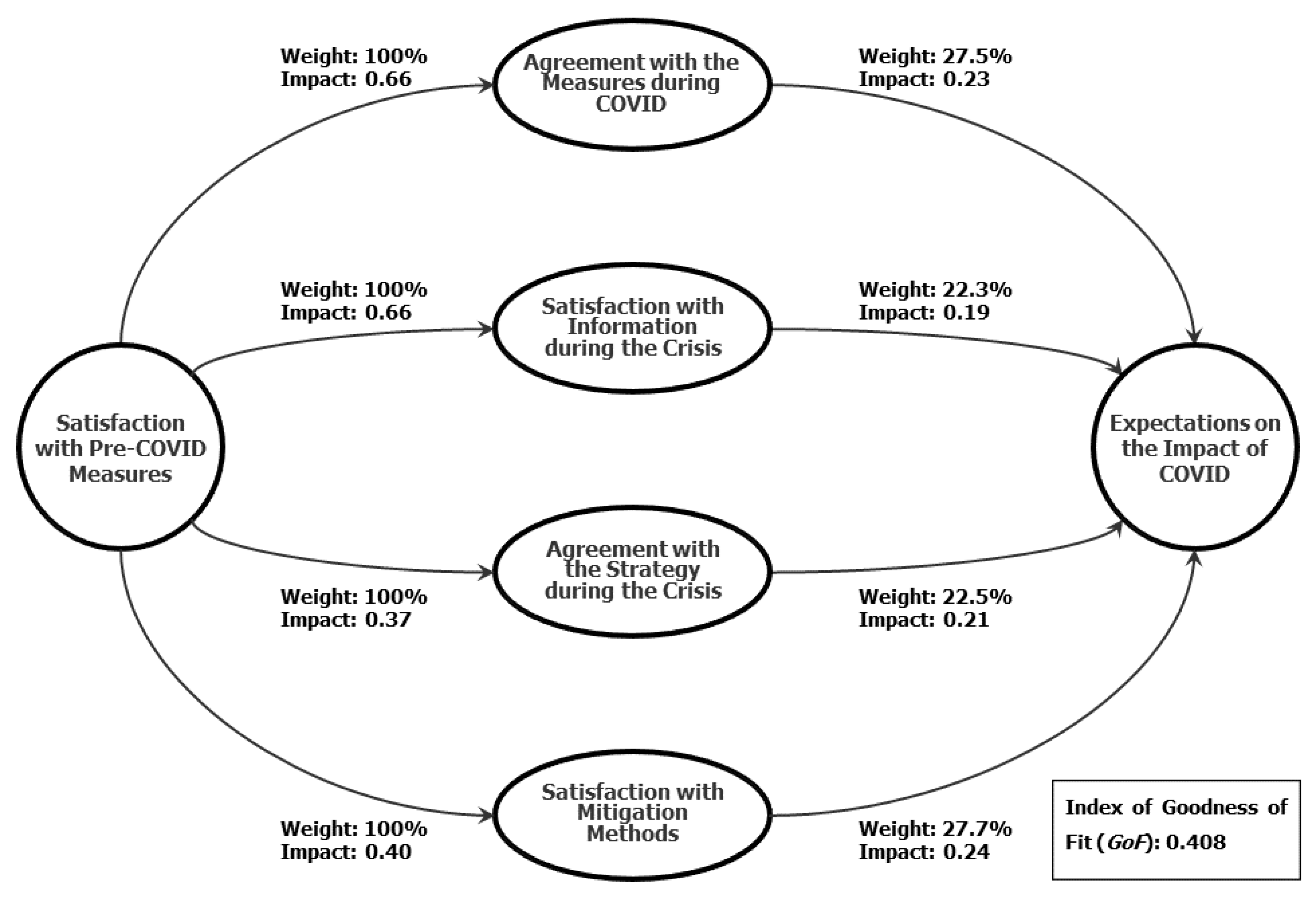Sustainability 12 08715 g004 Sustainability 12 08715 g004