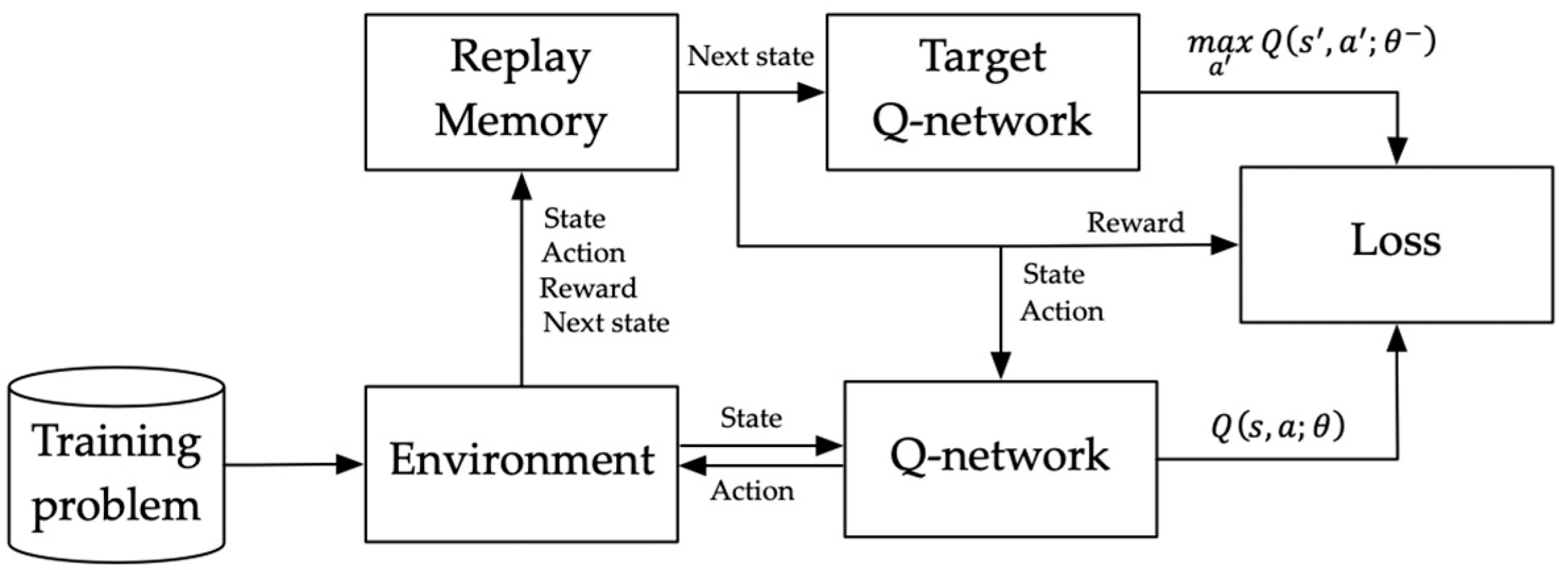 Sustainability 12 08718 g004
