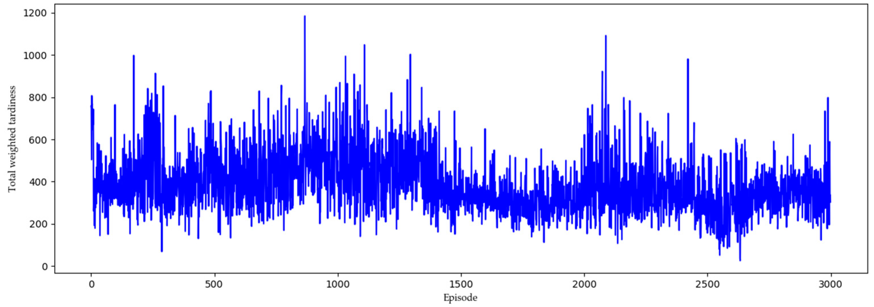 Sustainability 12 08718 g005