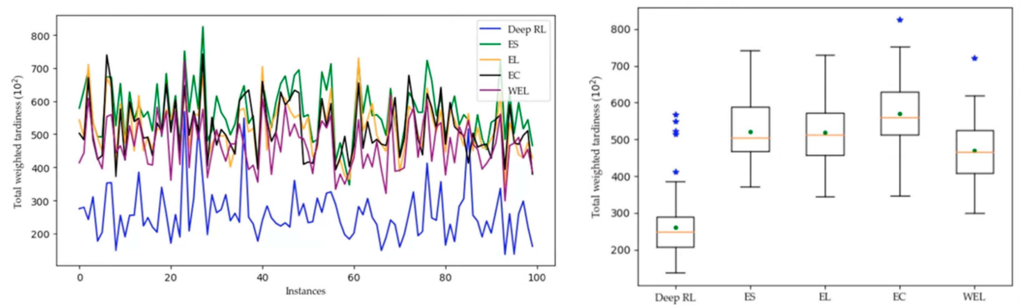 Sustainability 12 08718 g007